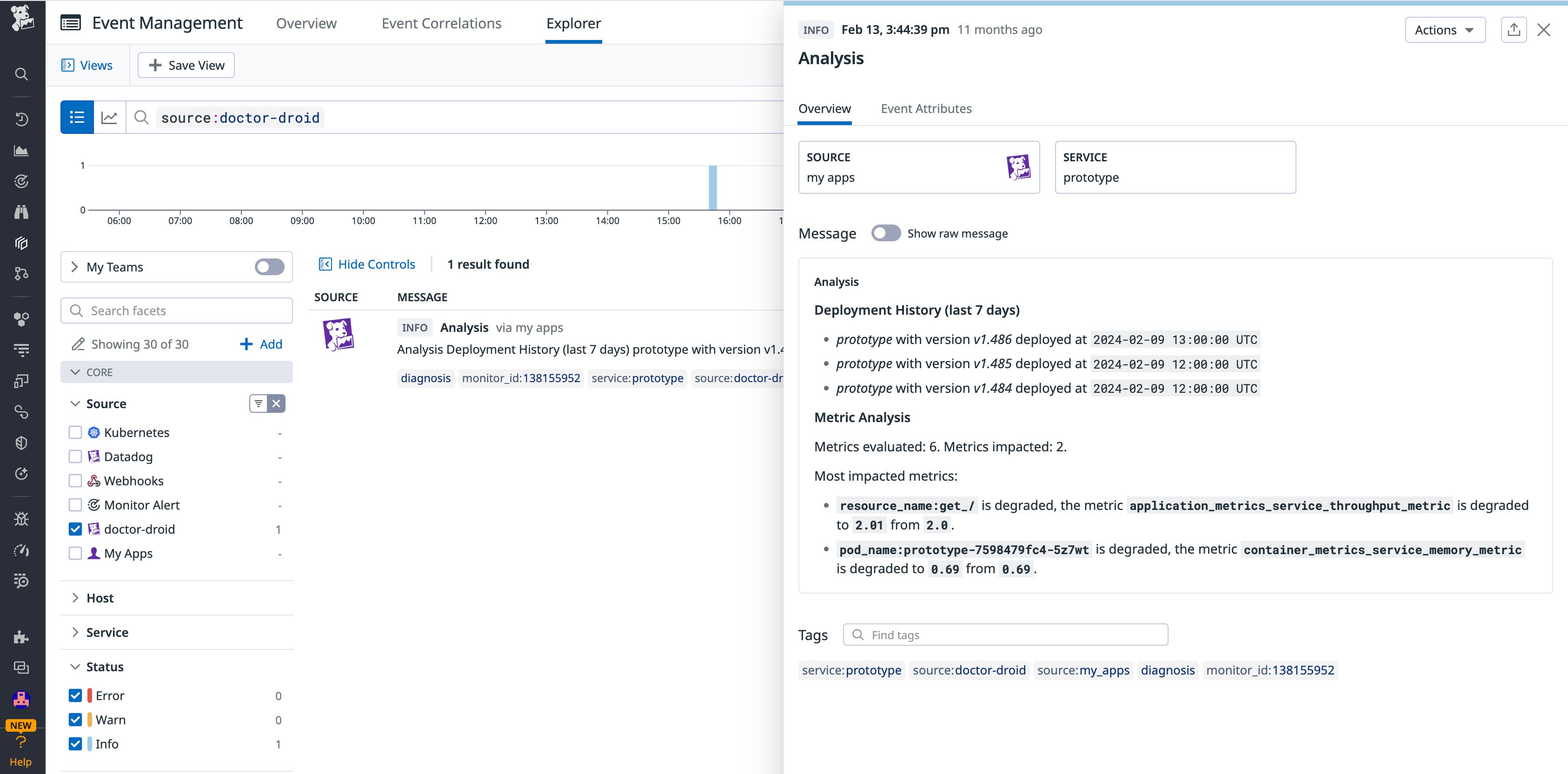 A Doctor Droid event, with the deployment history and analysis of impacted metrics displayed. A Doctor Droid event, with the deployment history and analysis of impacted metrics displayed.