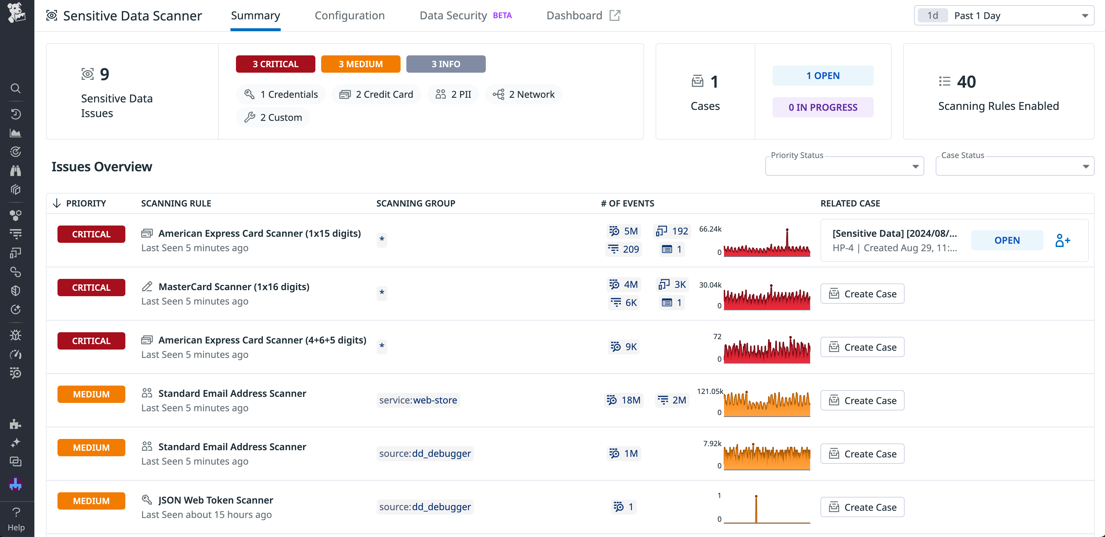An overview of issues captured by Sensitive Data Scanner.
