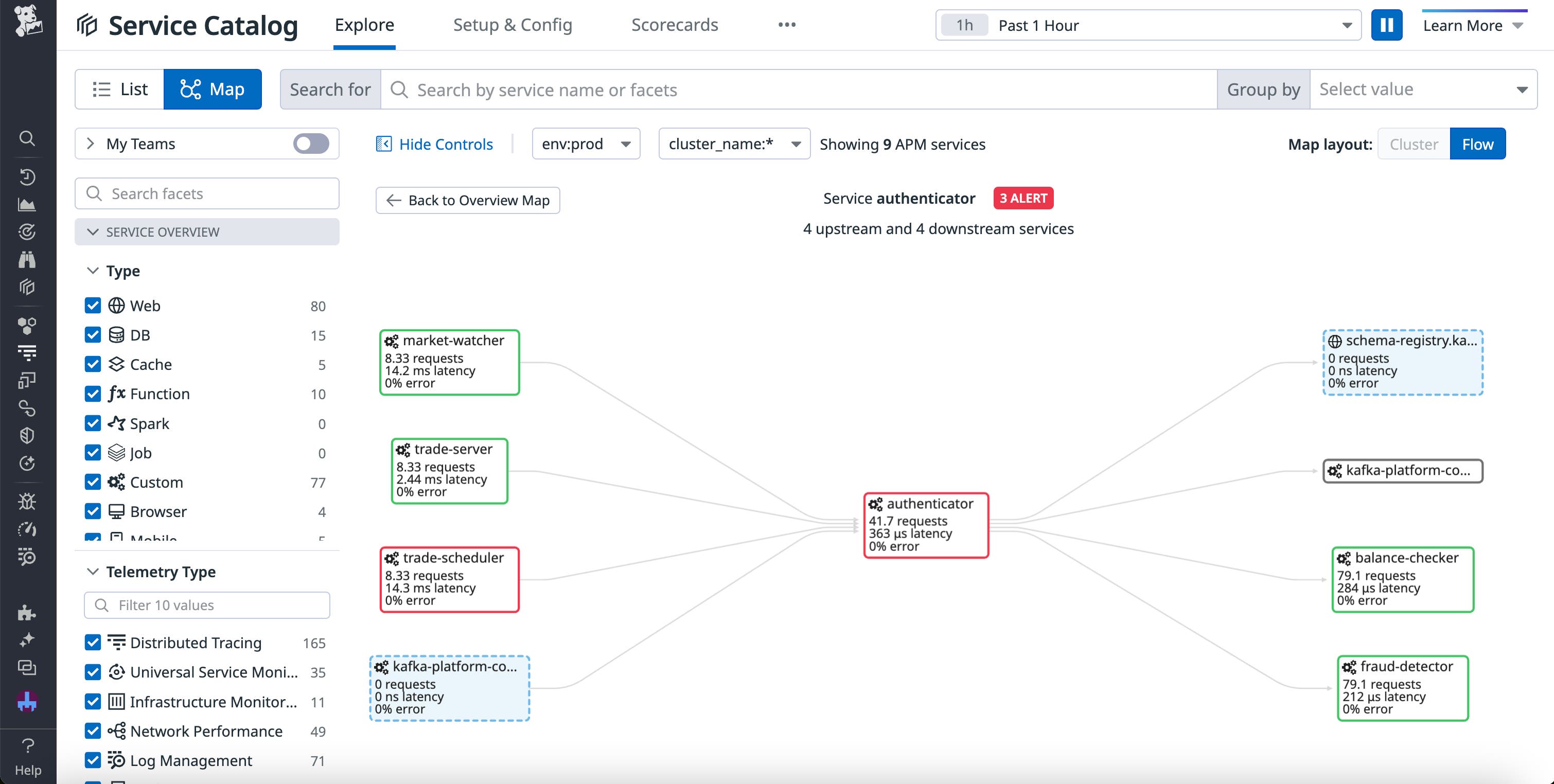 The Service Map filtered to an authentication service. The Service Map filtered to an authentication service.