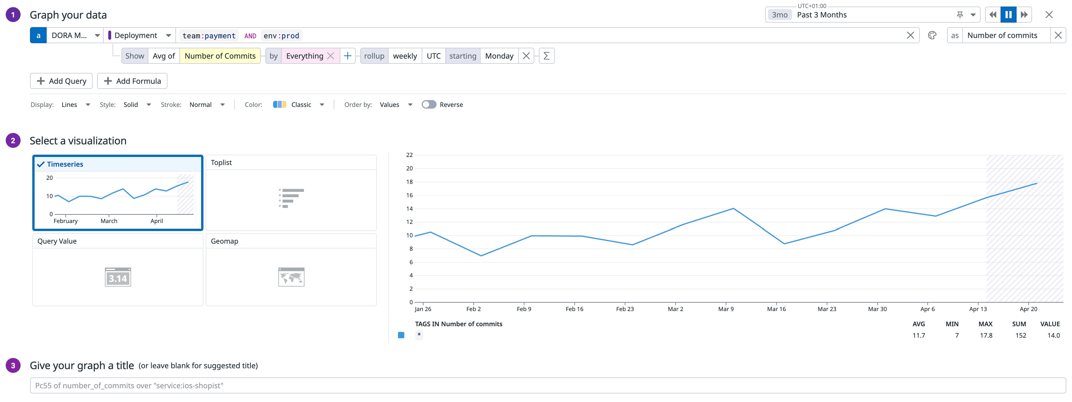 Number of commits metric in Datadog