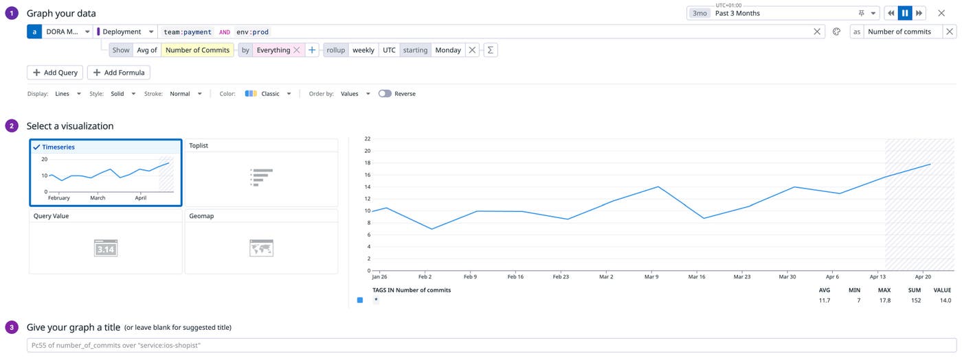 Number of commits metric in Datadog Number of commits metric in Datadog