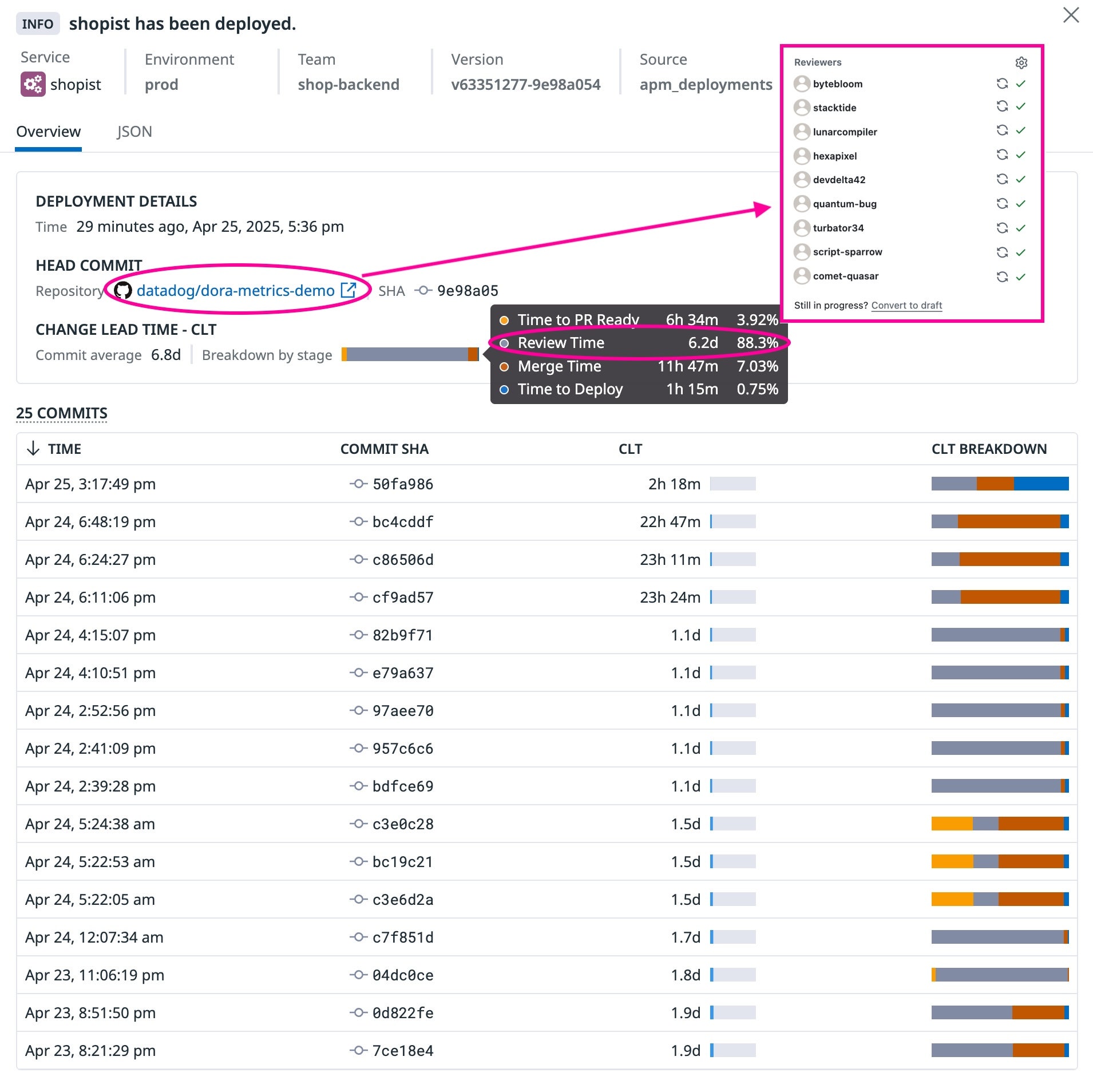 Review time metrics and repository link in DORA Metrics