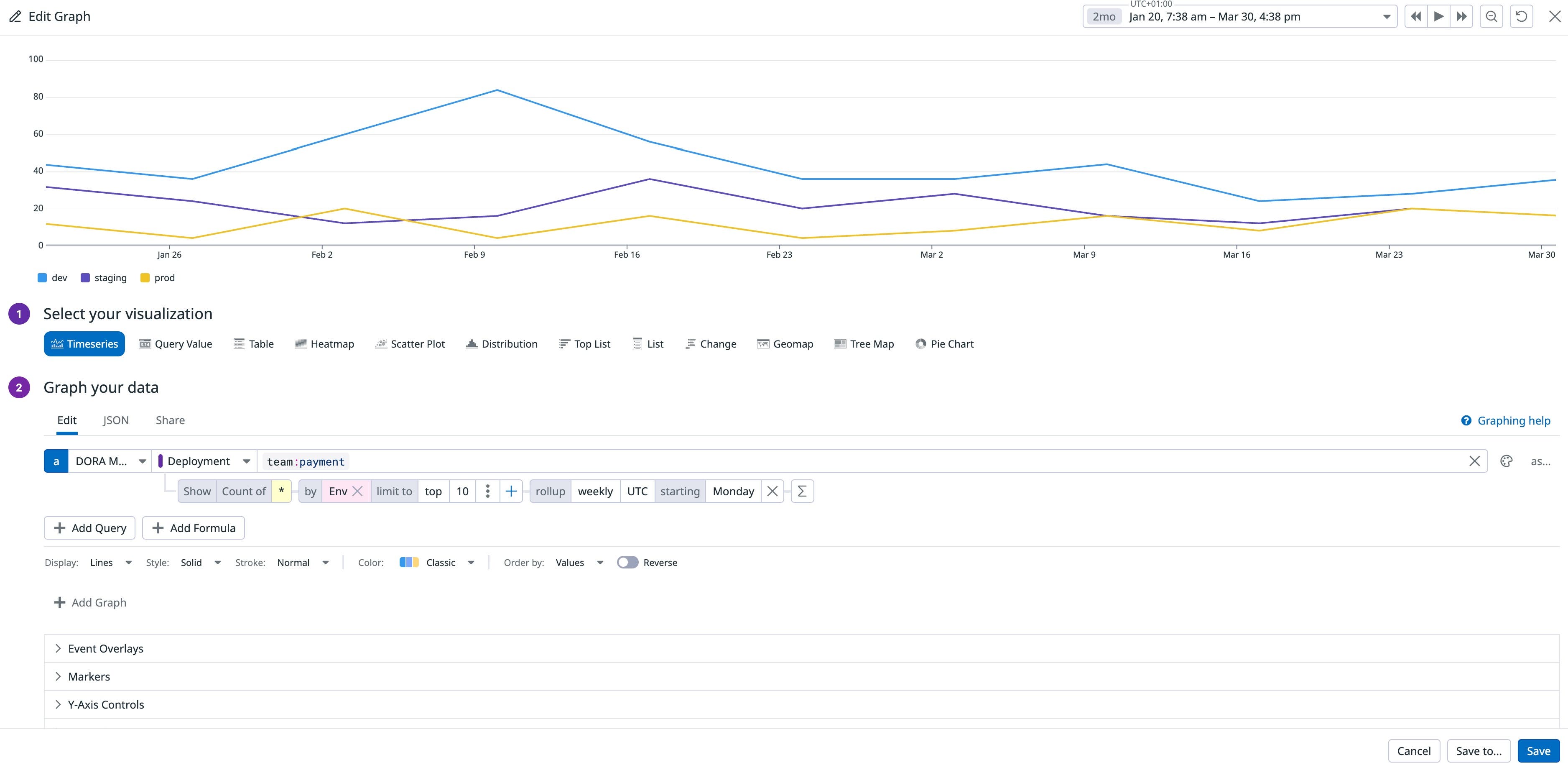 Deployment metrics by team, showing an increase during Innovation Week Deployment metrics by team, showing an increase during Innovation Week