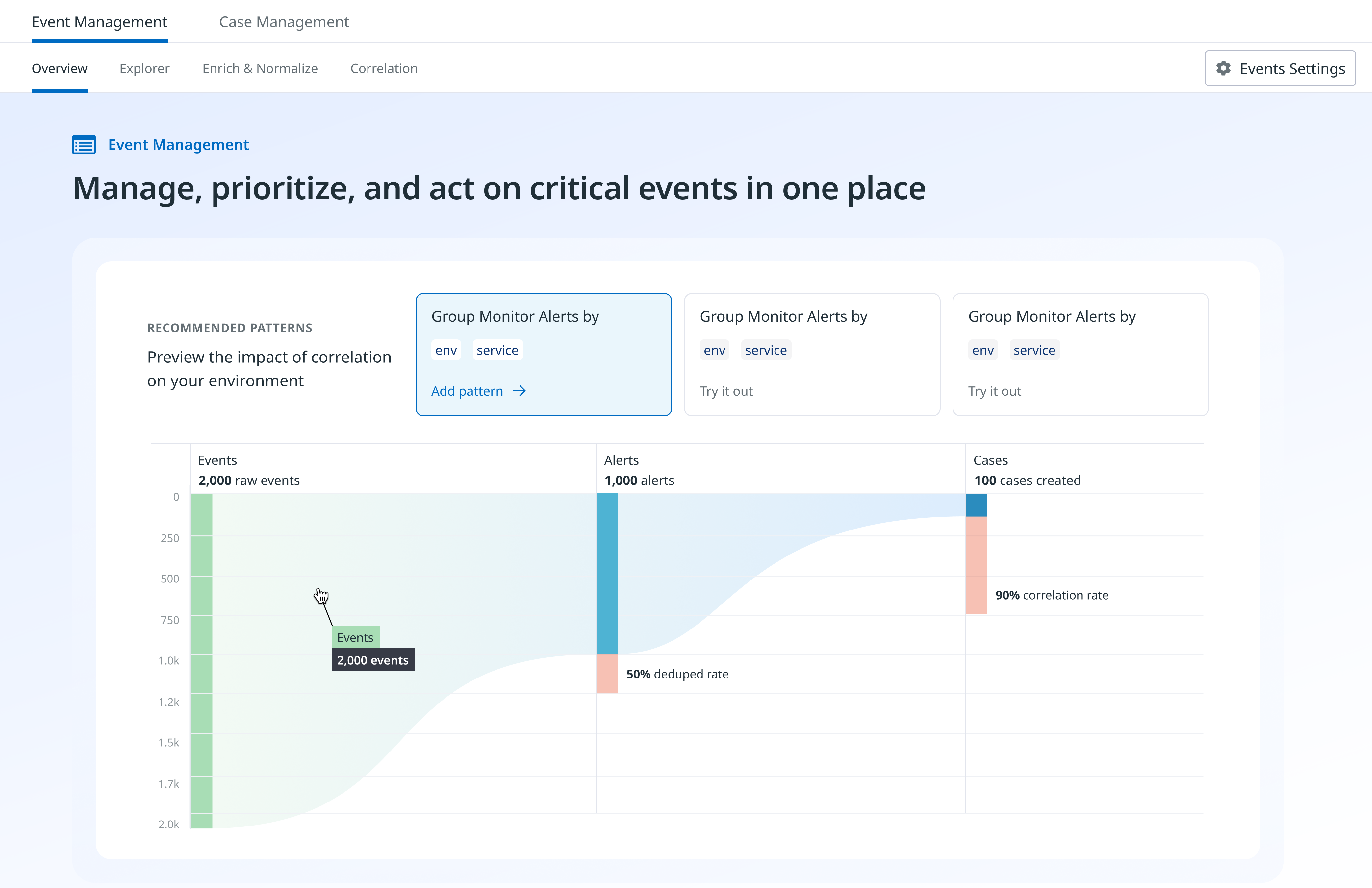 Set up pattern-based correlation to aggregate and group events.