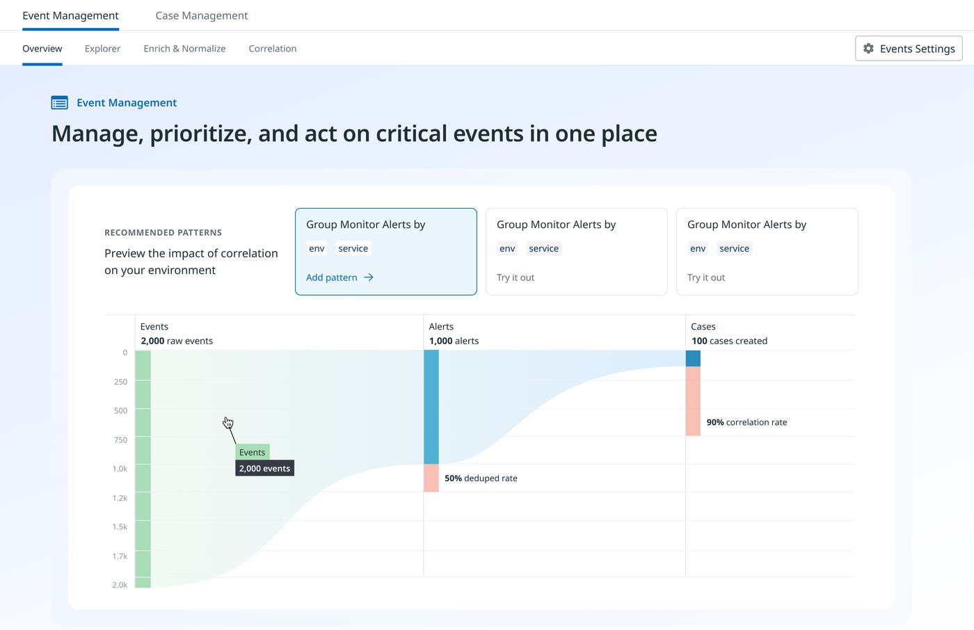 Set up pattern-based correlation to aggregate and group events. Set up pattern-based correlation to aggregate and group events.