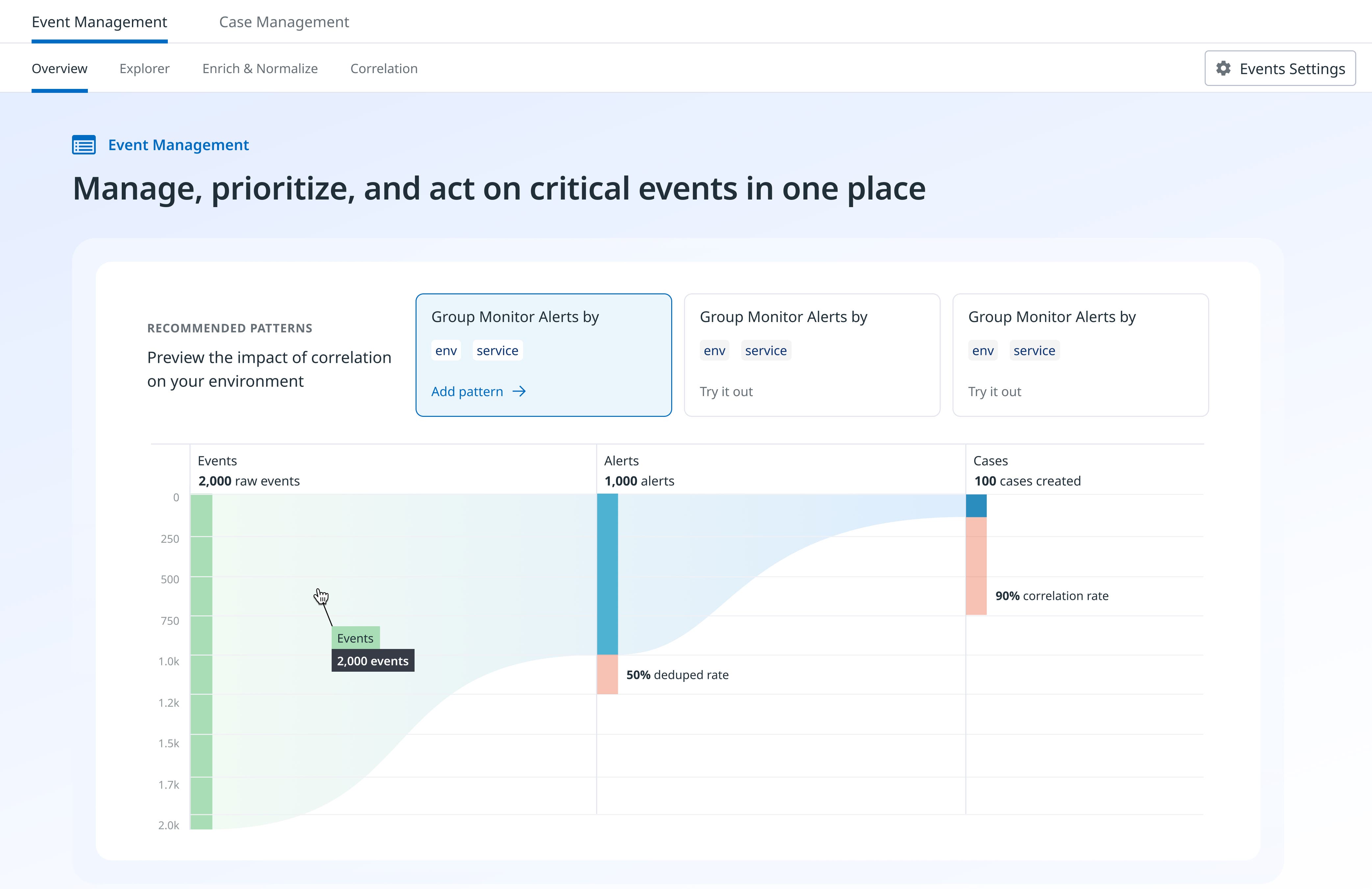 Set up pattern-based correlation to aggregate and group events. Set up pattern-based correlation to aggregate and group events.