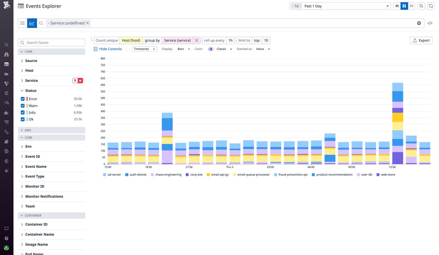 Graphing an event-based metric Graphing an event-based metric