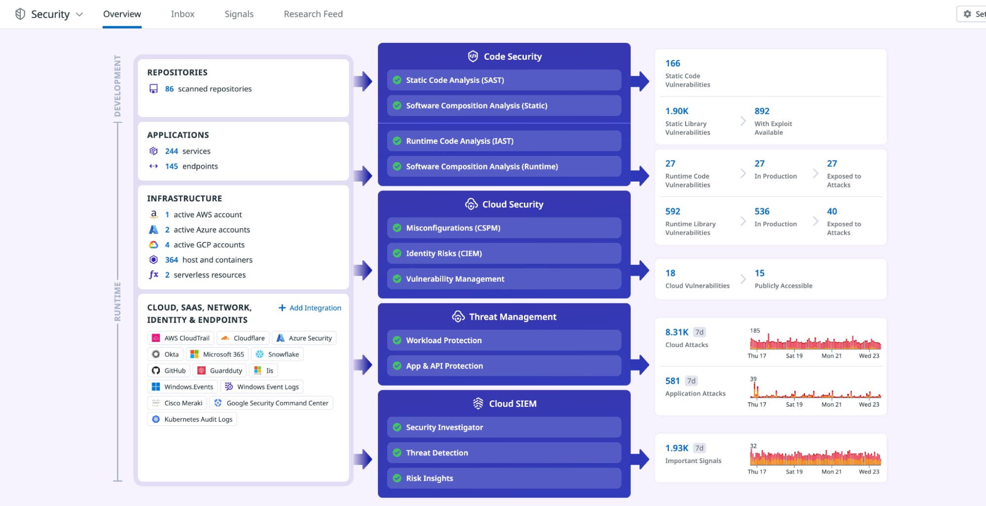 Overview page for Datadog Security Overview page for Datadog Security