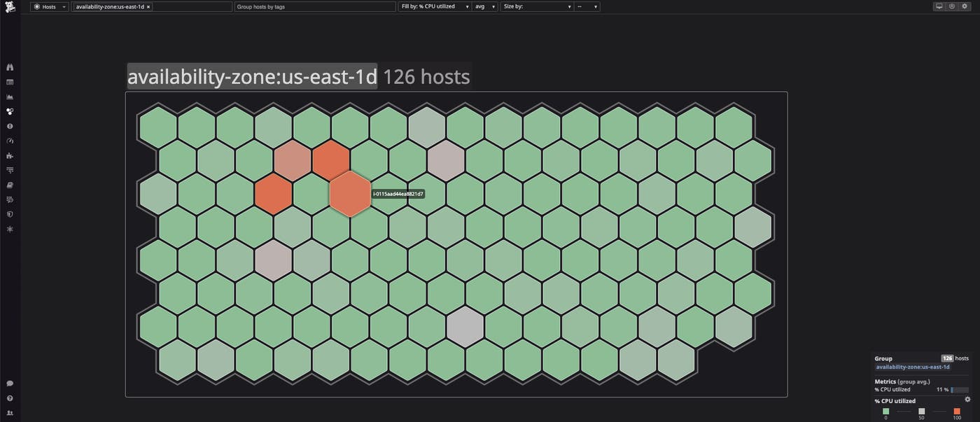 Host maps visually organize your assets based on their performance, making it easy to spot and address anomalies. Host maps visually organize your assets based on their performance, making it easy to spot and address anomalies.