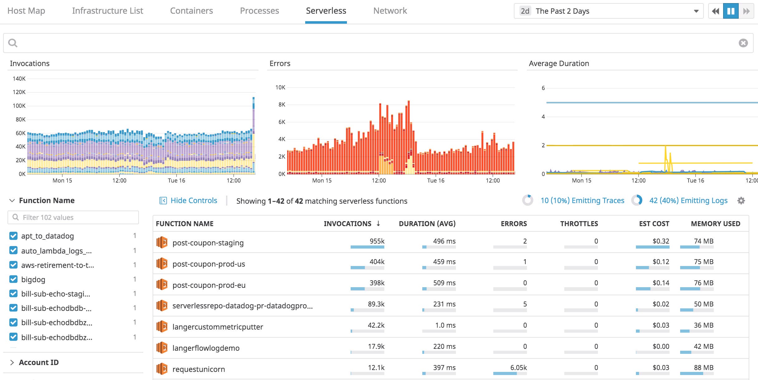The Serverless view in Datadog The Serverless view in Datadog