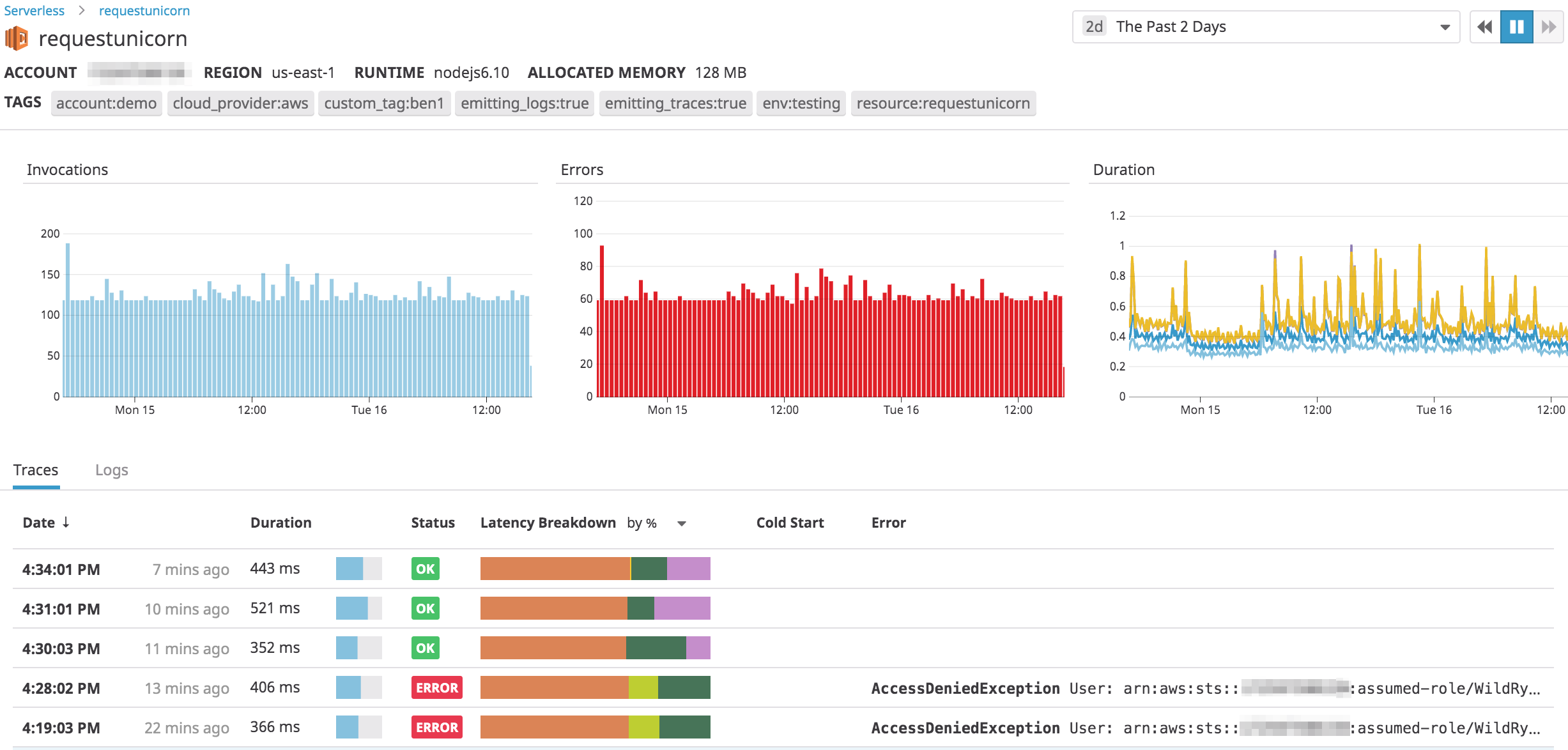 Lambda monitoring data for a serverless function in Datadog's Serverless view