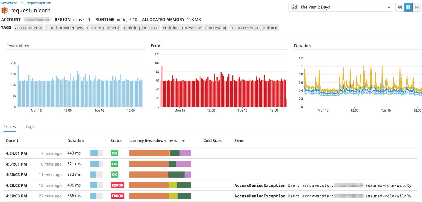 Lambda monitoring data for a serverless function in Datadog's Serverless view Lambda monitoring data for a serverless function in Datadog's Serverless view