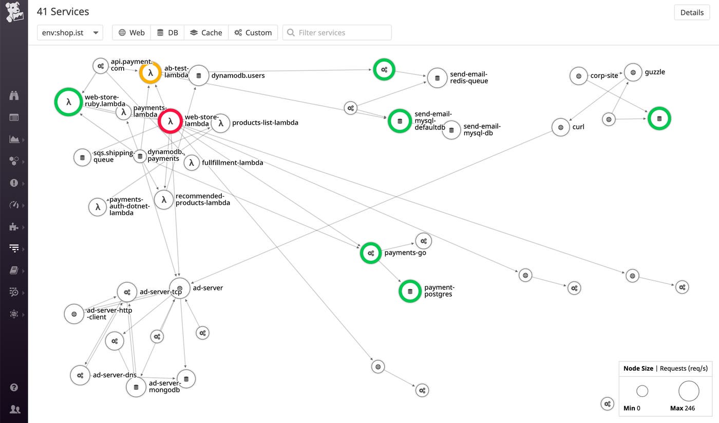 Mapping serverless functions and their dependencies in Datadog Mapping serverless functions and their dependencies in Datadog