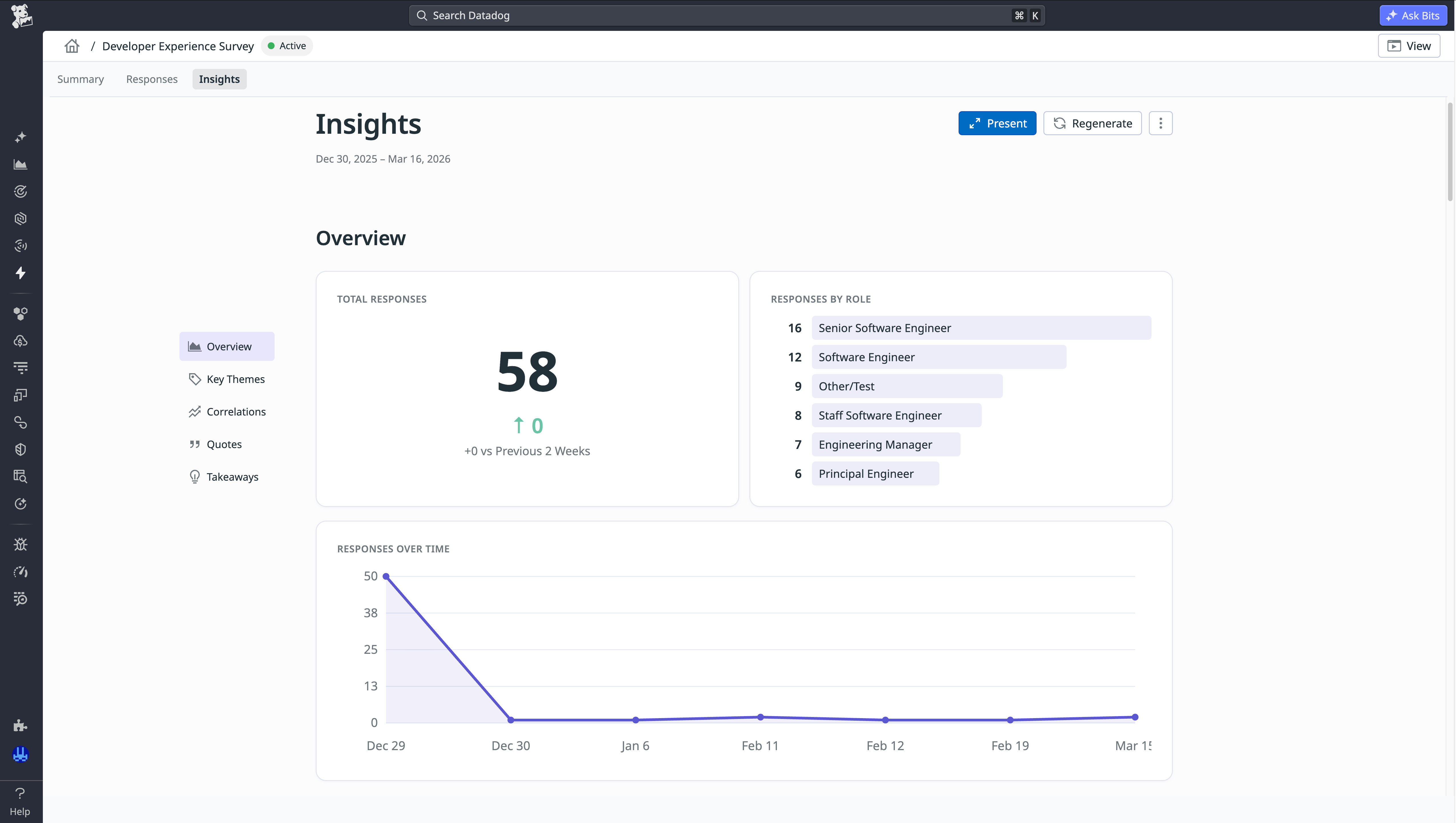 An Insights Overview page that shows total responses by role over time.