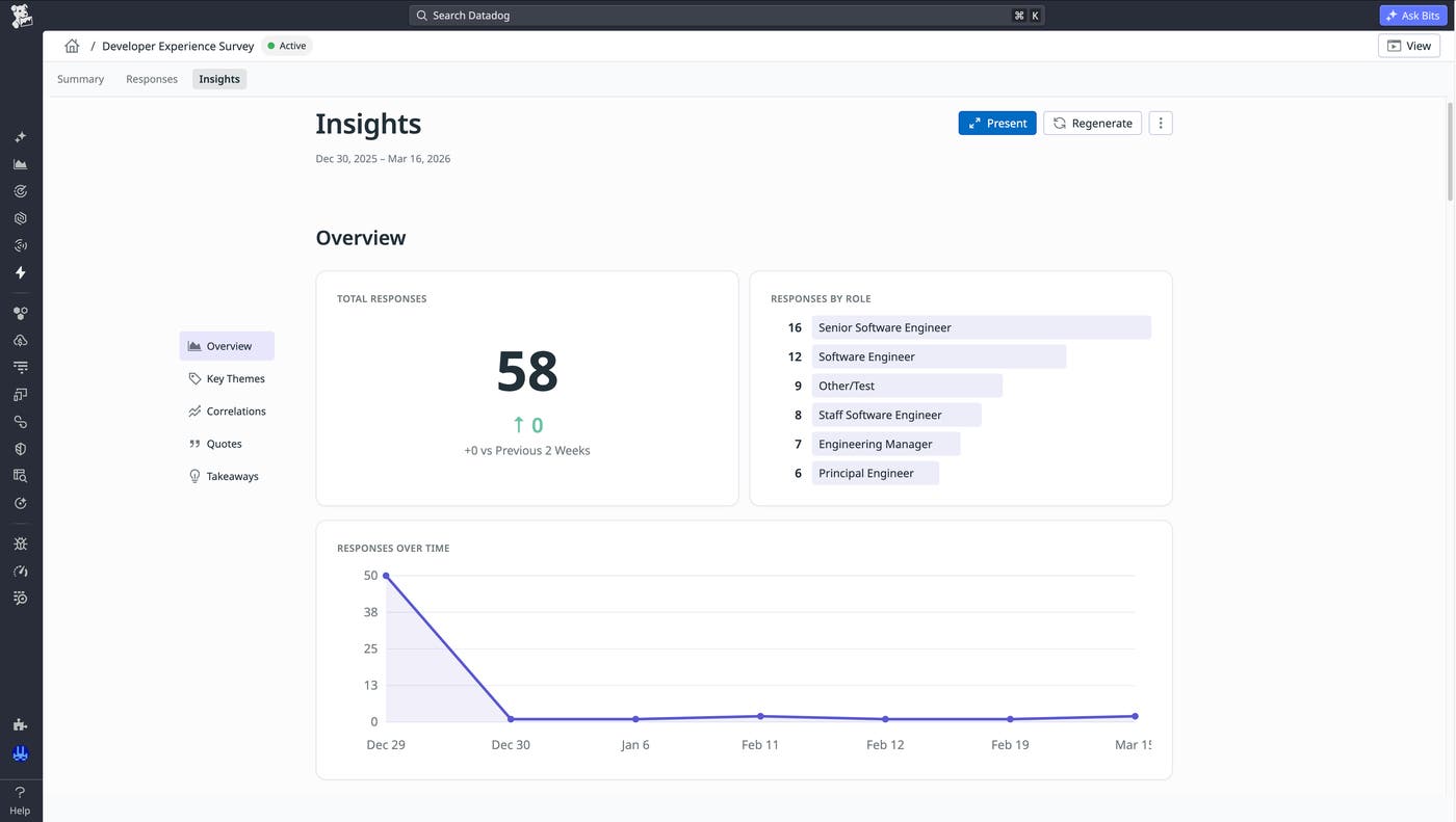 An Insights Overview page that shows total responses by role over time. An Insights Overview page that shows total responses by role over time.