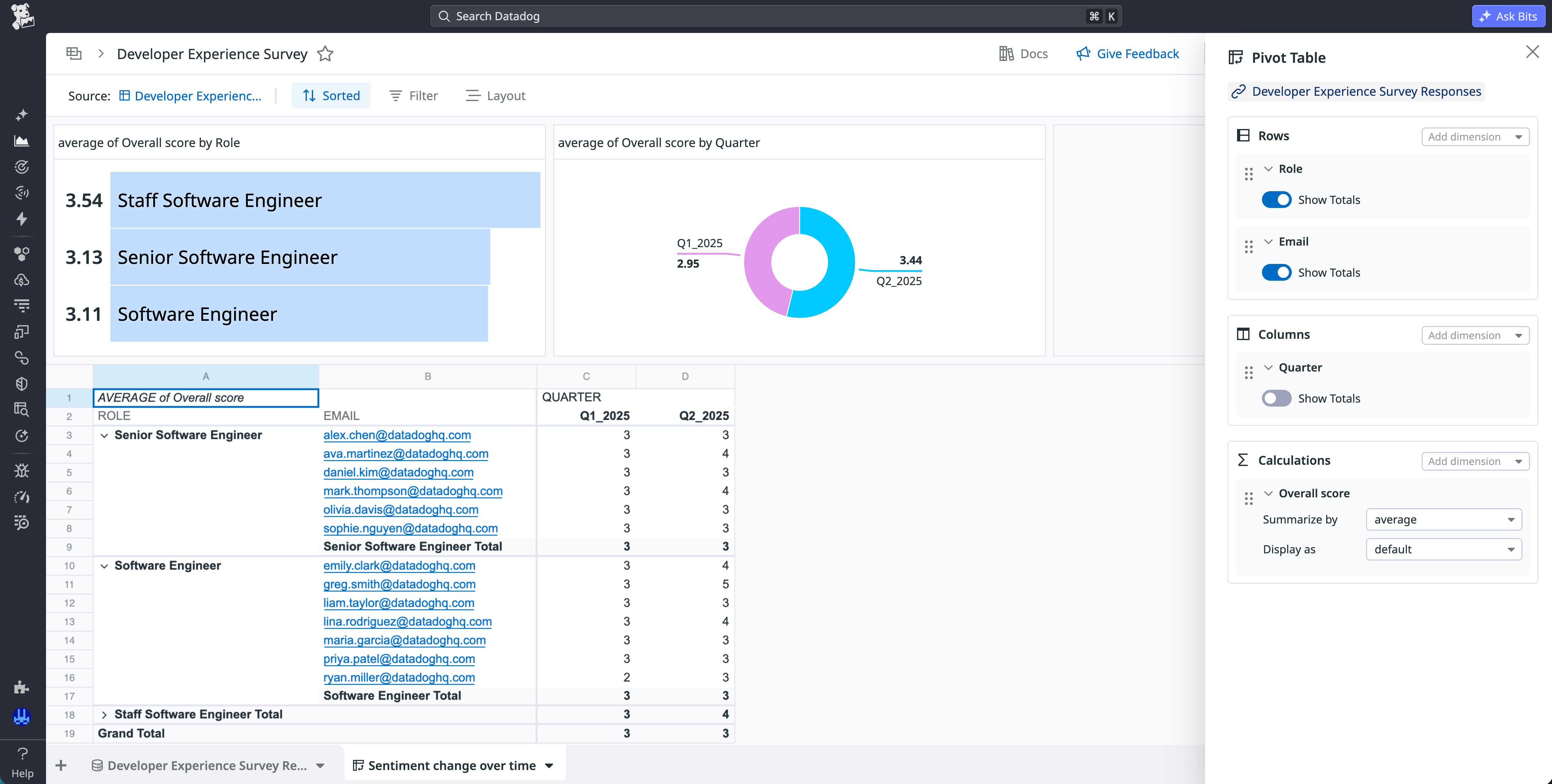 A Datadog Sheets pivot table, accompanied by a list that summarizes overall rating by role and a pie chart that summarizes overall rating by quarter.