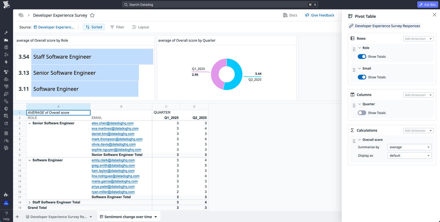 A Datadog Sheets pivot table, accompanied by a list that summarizes overall rating by role and a pie chart that summarizes overall rating by quarter. A Datadog Sheets pivot table, accompanied by a list that summarizes overall rating by role and a pie chart that summarizes overall rating by quarter.