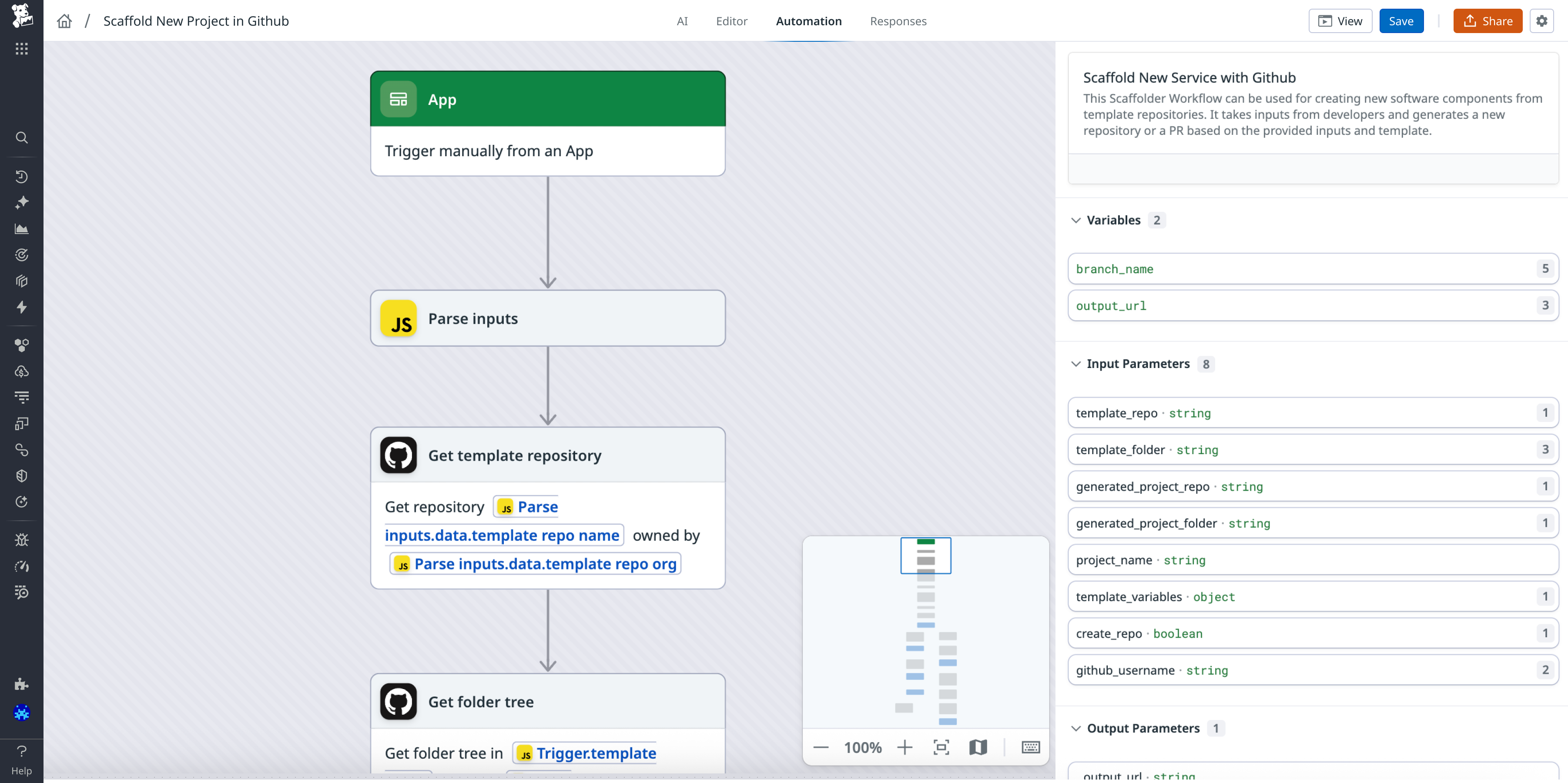 A screenshot of workflow automation triggered by the submissino of a scaffolding form for a new GitHub project.