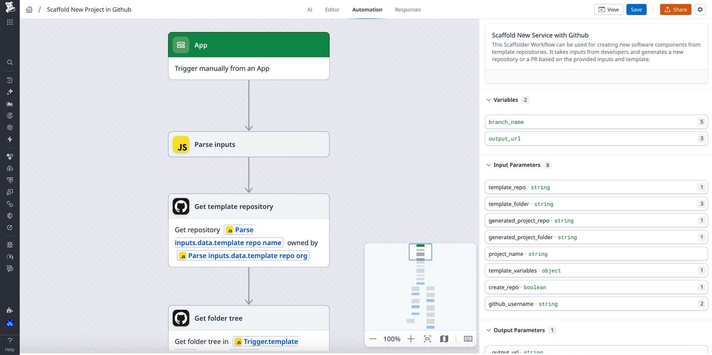 A screenshot of workflow automation triggered by the submissino of a scaffolding form for a new GitHub project. A screenshot of workflow automation triggered by the submissino of a scaffolding form for a new GitHub project.