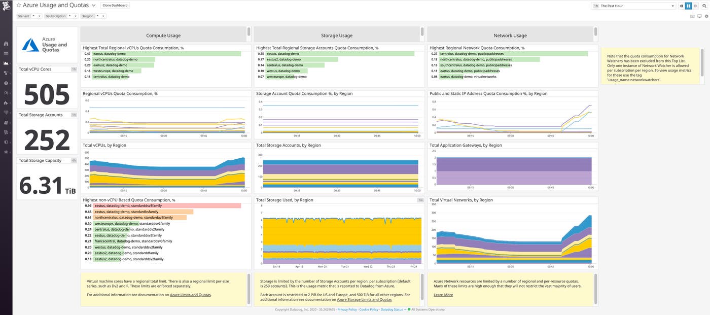 Datadog's enhanced Azure usage and quotas dashboard Datadog's enhanced Azure usage and quotas dashboard