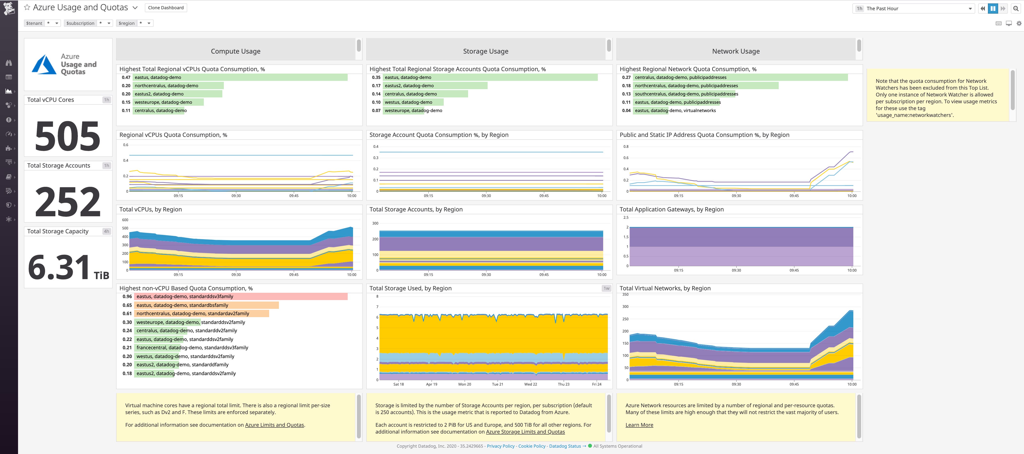 Datadog's enhanced Azure usage and quotas dashboard Datadog's enhanced Azure usage and quotas dashboard