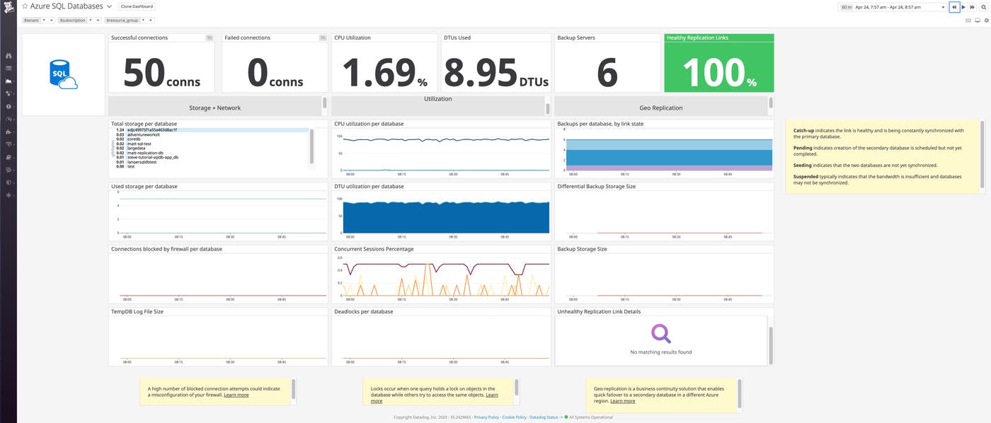 Datadog's enhanced Azure SQL Databases dashboard Datadog's enhanced Azure SQL Databases dashboard
