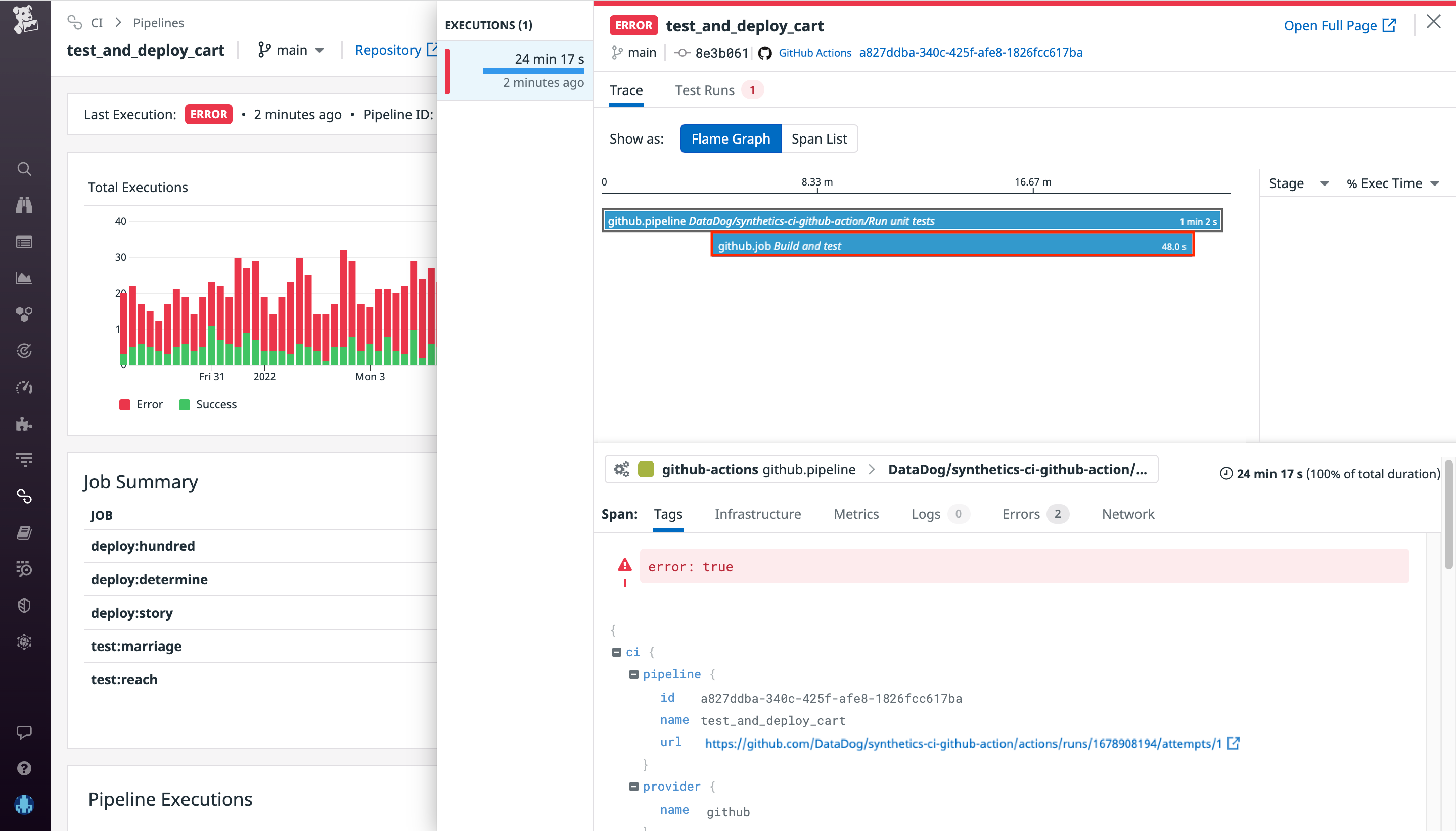 Monitor the health of your CI/CD pipelines with CI Visibility