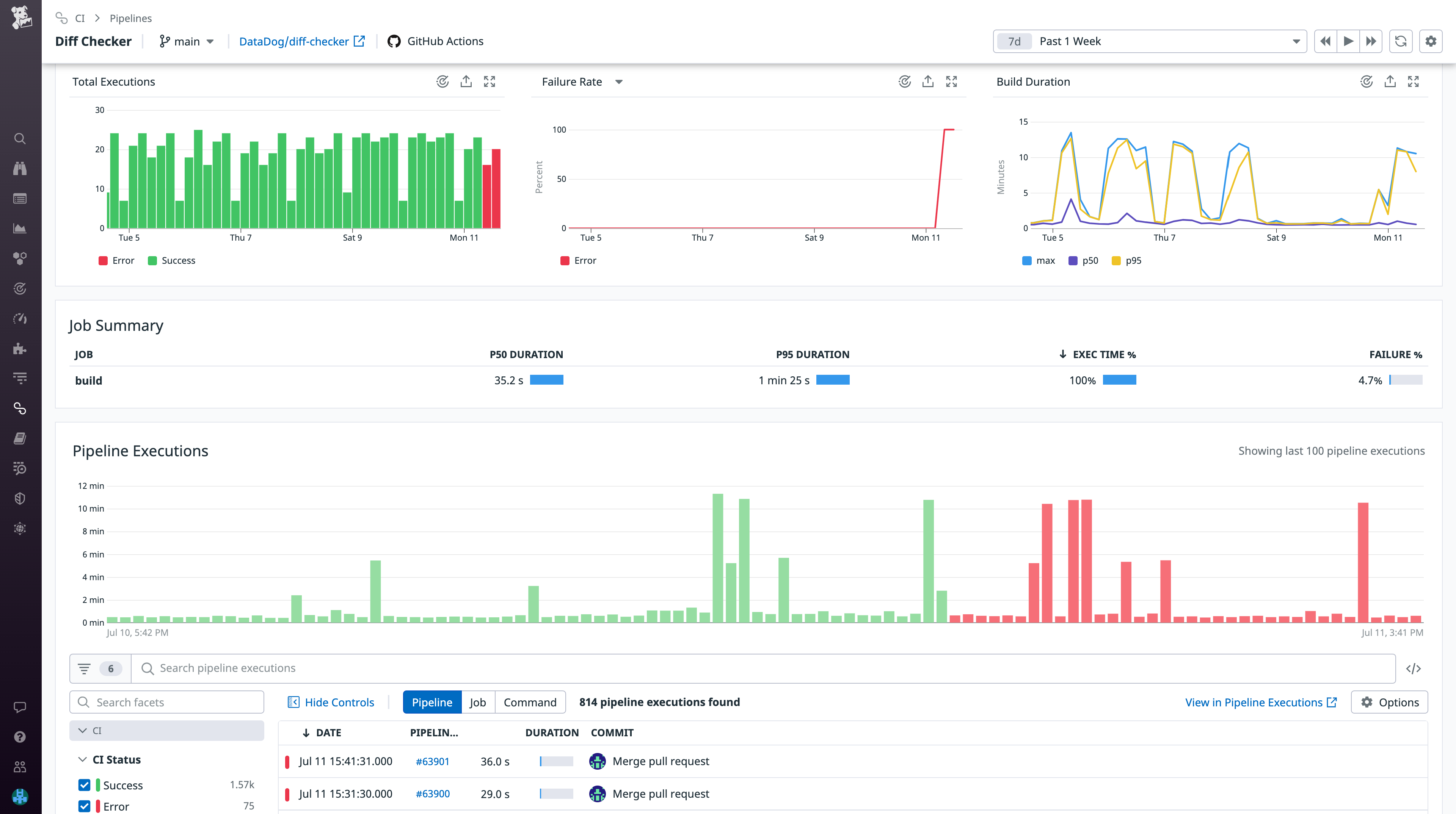 Pipeline details page