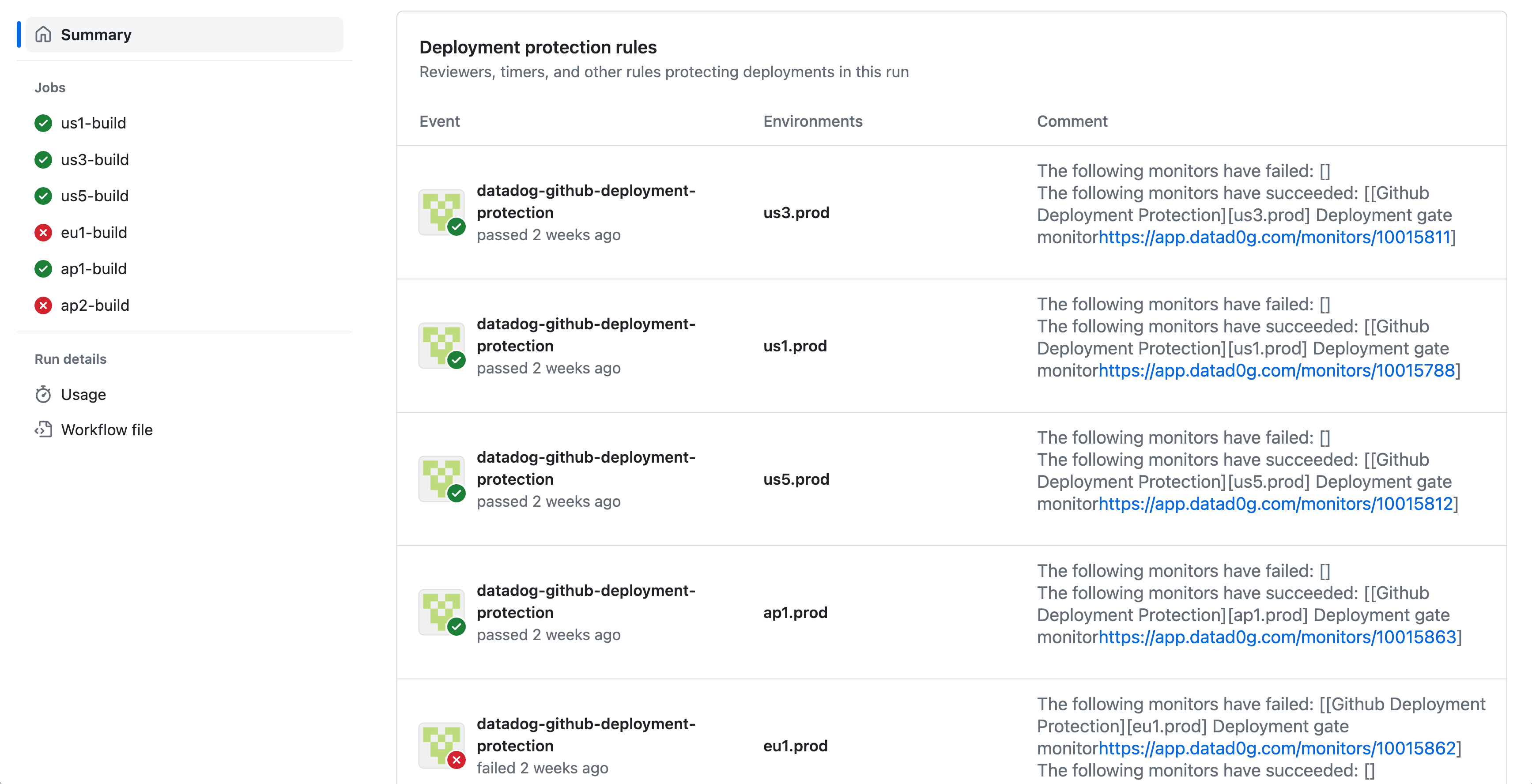 Deployment protection rules in GitHub, showing both passed and failed monitors for each check.