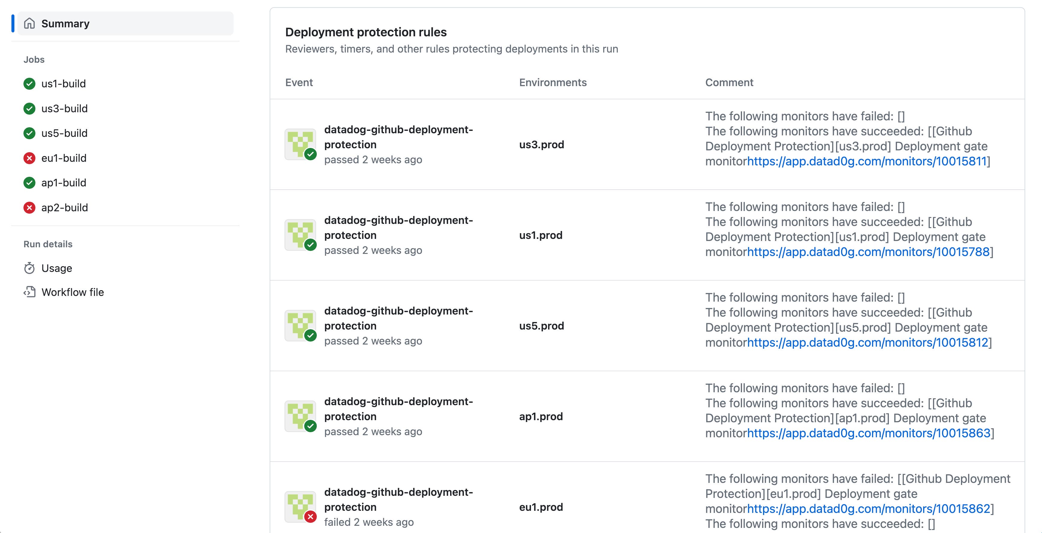 Deployment protection rules in GitHub, showing both passed and failed monitors for each check. Deployment protection rules in GitHub, showing both passed and failed monitors for each check.