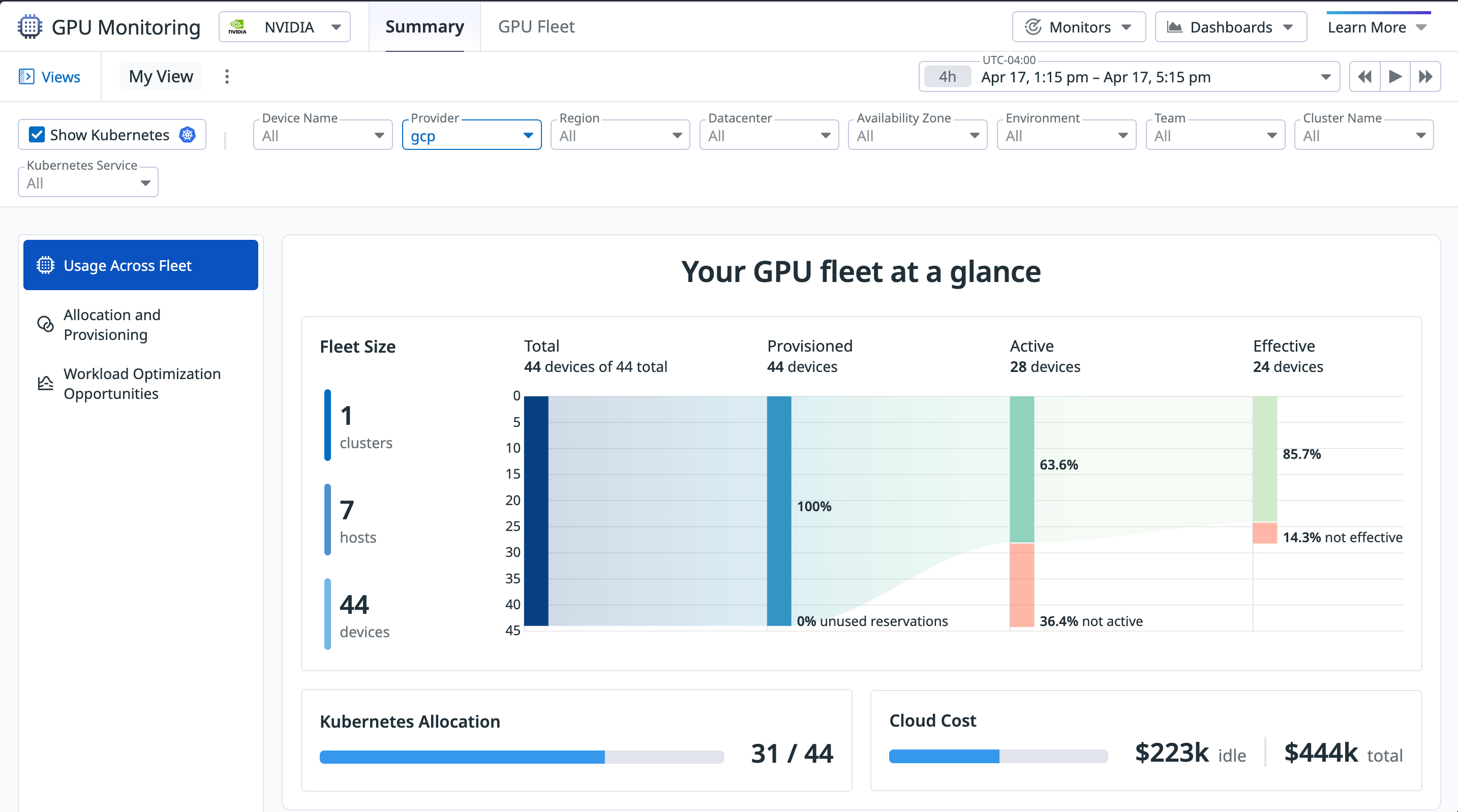 GPU Monitoring dashboard showing fleet utilization, active device counts, cloud cost, and Kubernetes allocation for GCP GPUs.