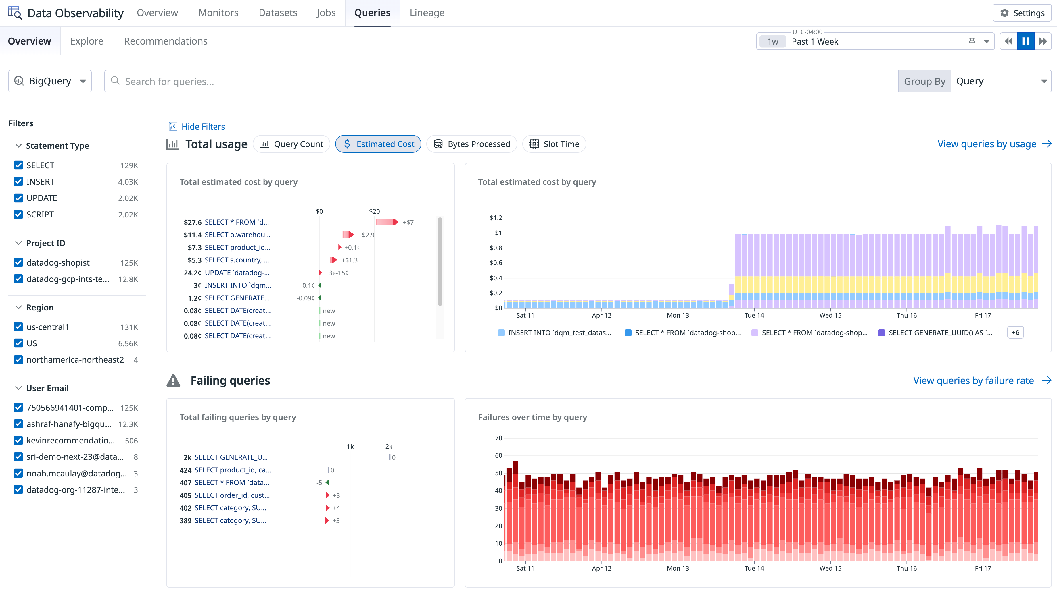 Data Observability dashboard showing BigQuery query usage, estimated cost by query, and failing queries over time.