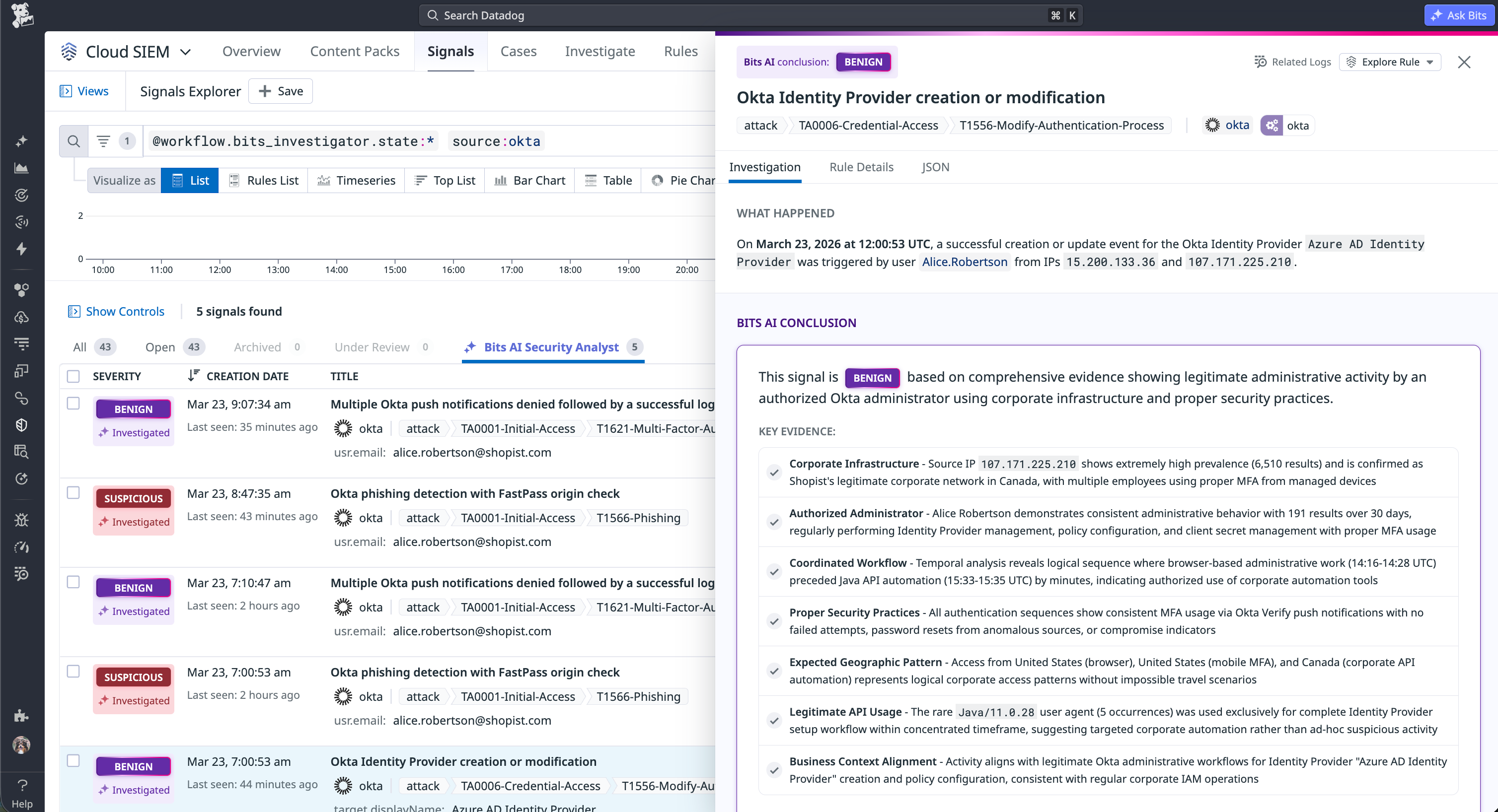 Bits AI Security Analyst delivering a benign verdict on a Cloud SIEM signal with supporting evidence.