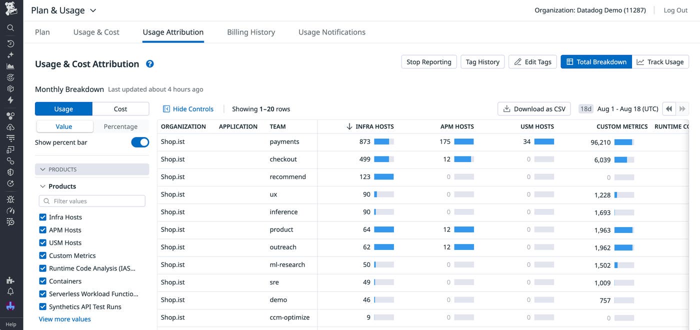 Datadog usage for products such as APM and USM broken down by team. Datadog usage for products such as APM and USM broken down by team.