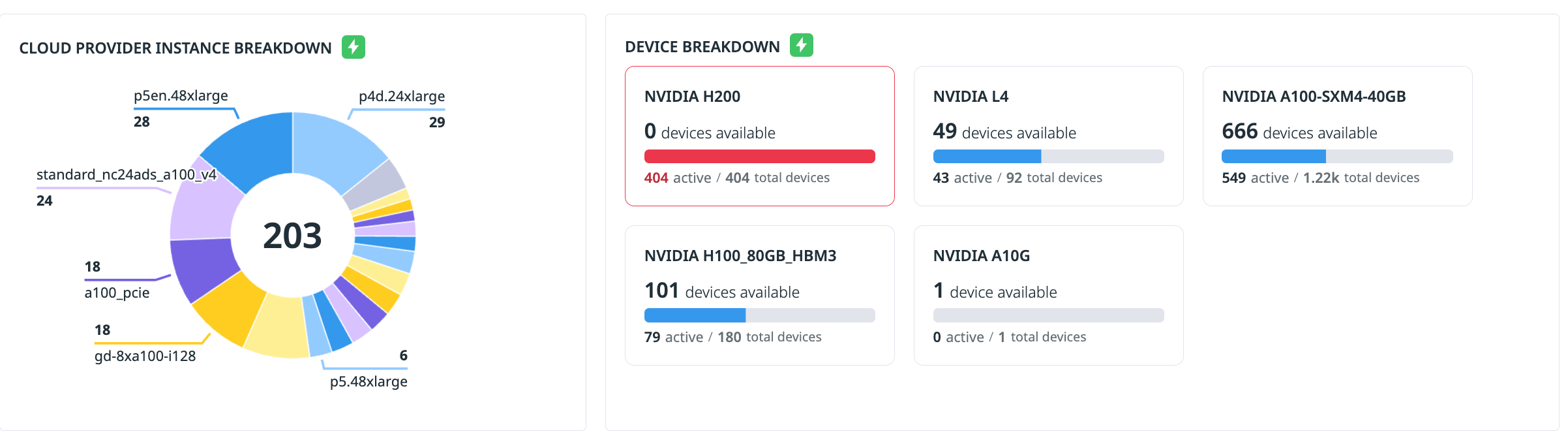 A screenshot of the different GPU types in a fleet.