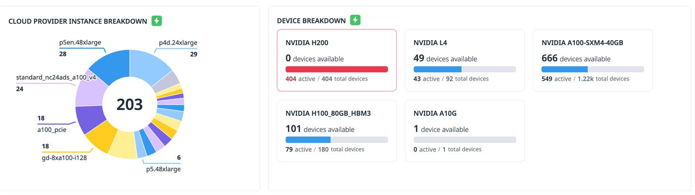 A screenshot of the different GPU types in a fleet. A screenshot of the different GPU types in a fleet.
