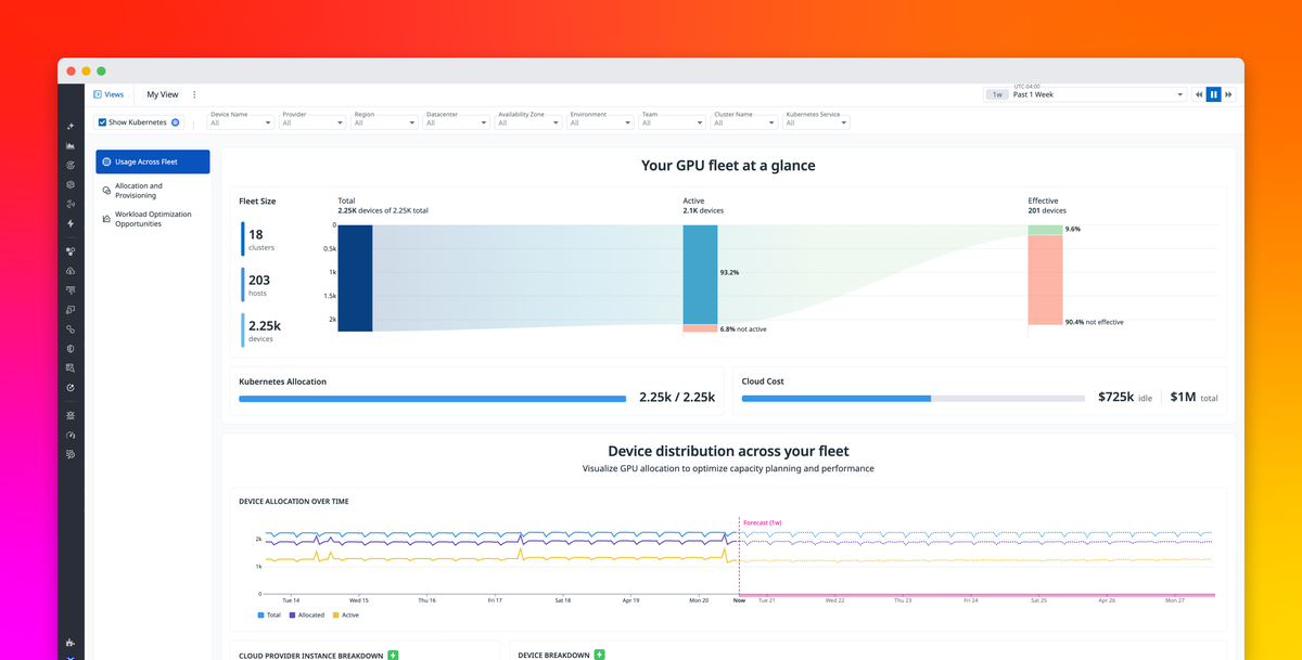 Datadog GPU Monitoring dashboard showing per-device utilisation, memory, and cost across an AI workload fleet
