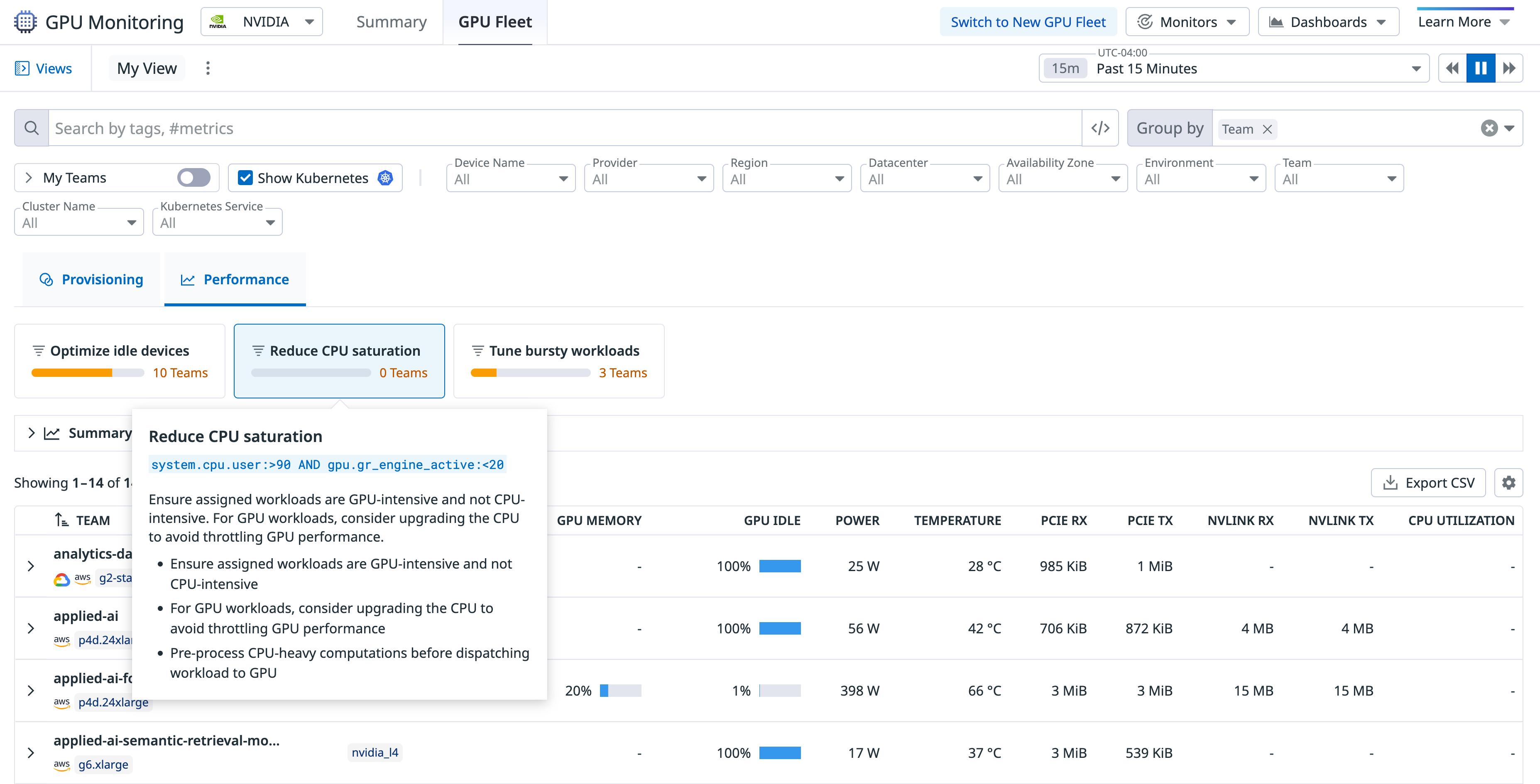 A screenshot of the performance of GPU workloads, including memory utilization, SM activity, and PCIe throughput for specific tags.