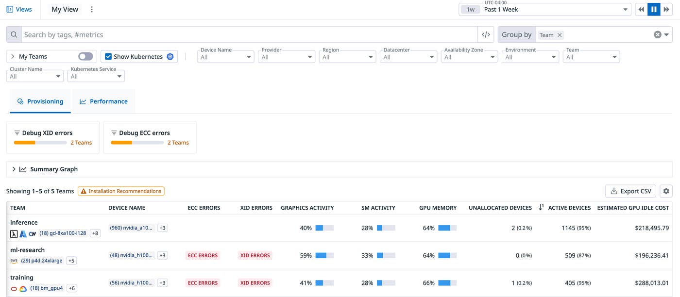 A screenshot of how GPU activity is being provisioned, and where inactivity and wasted resources live. A screenshot of how GPU activity is being provisioned, and where inactivity and wasted resources live.