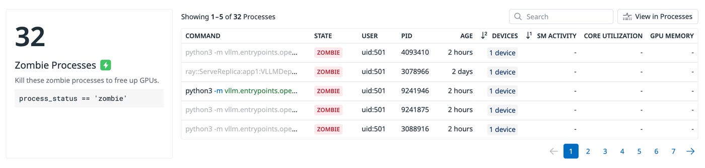 A screenshot of the number of zombie processes wasting GPU spend in a fleet. A screenshot of the number of zombie processes wasting GPU spend in a fleet.