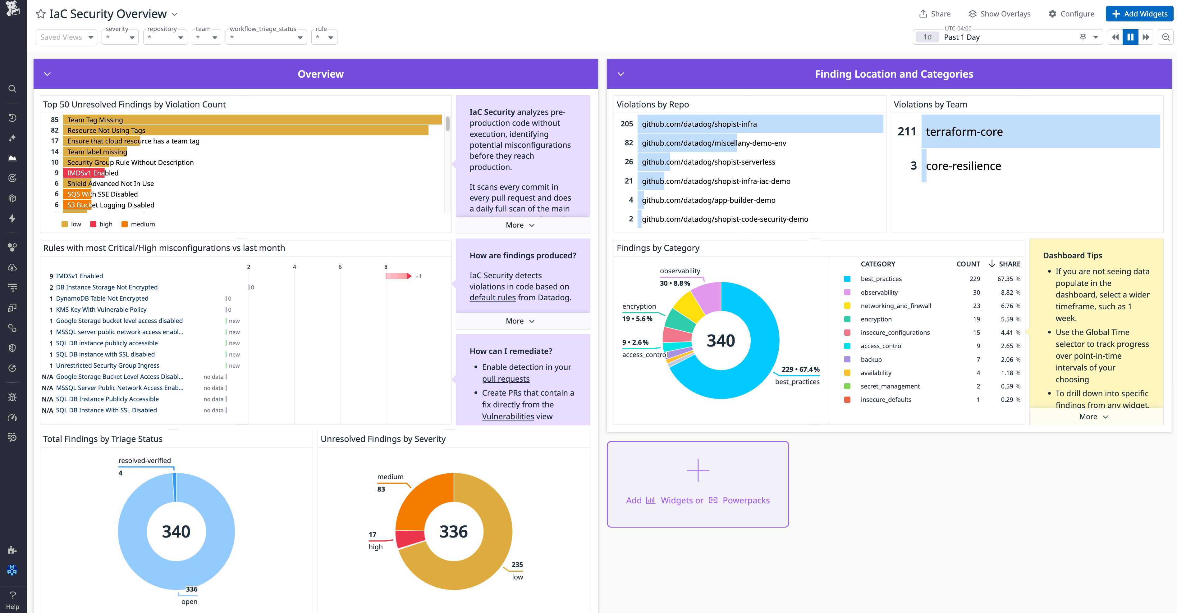 An IaC Security dashboard that tracks data such as findings by status and category, violations by team and repository, and rules that identify misconfigurations.