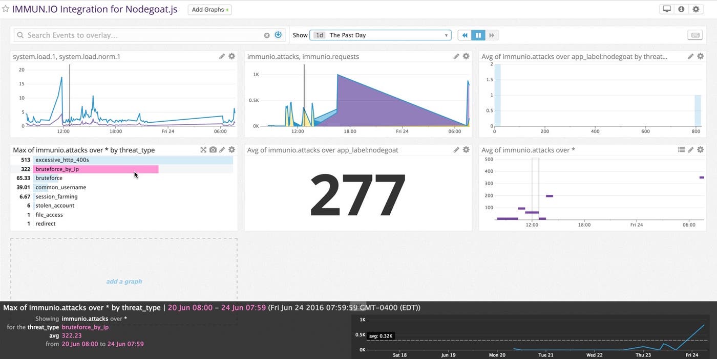 IMMUNIO data in Datadog IMMUNIO data in Datadog