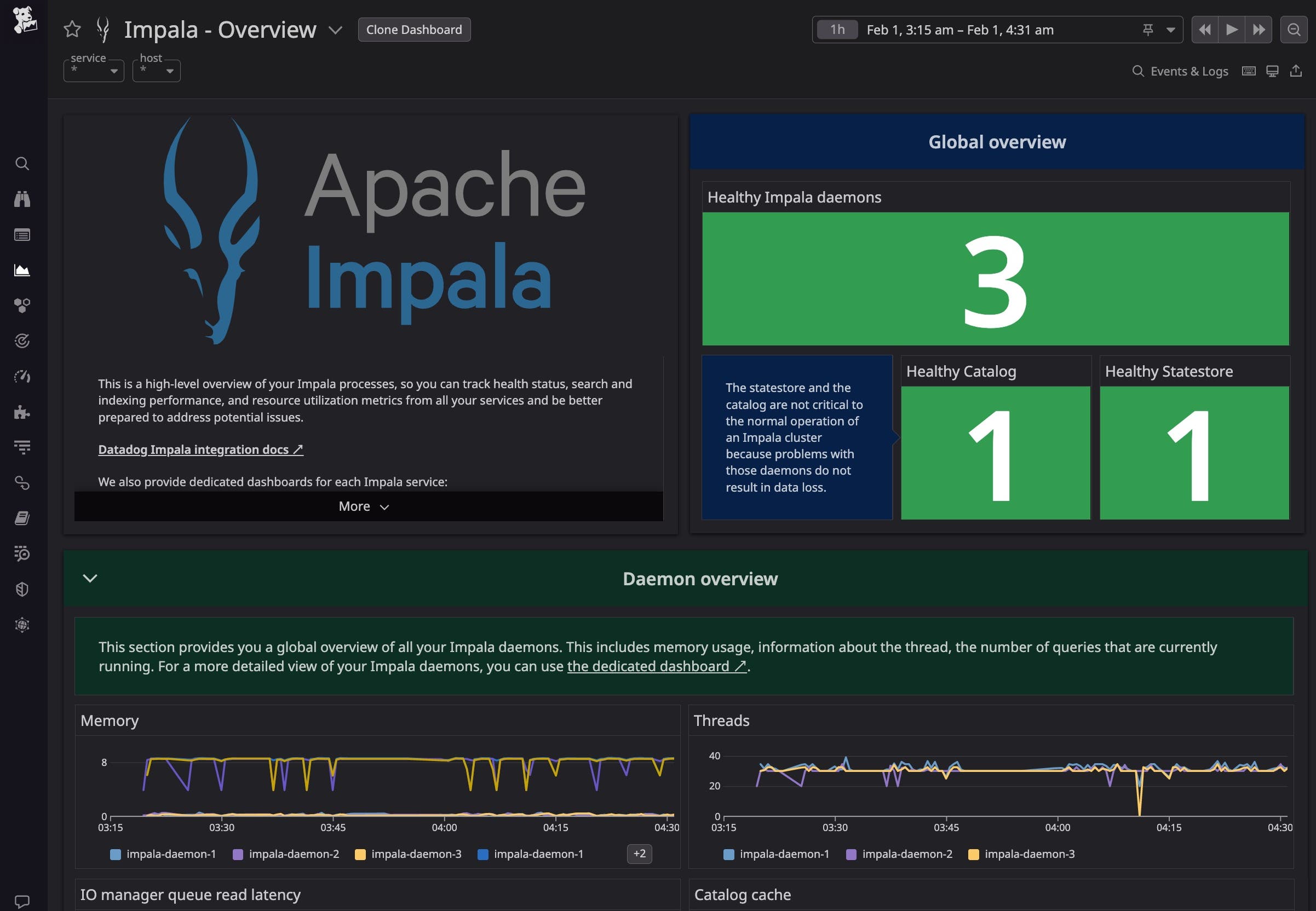 The OOTB Impala overview dashboard, including resource metrics as well as status summaries for your daemons, Catalog Service and StateStore. The OOTB Impala overview dashboard, including resource metrics as well as status summaries for your daemons, Catalog Service and StateStore.
