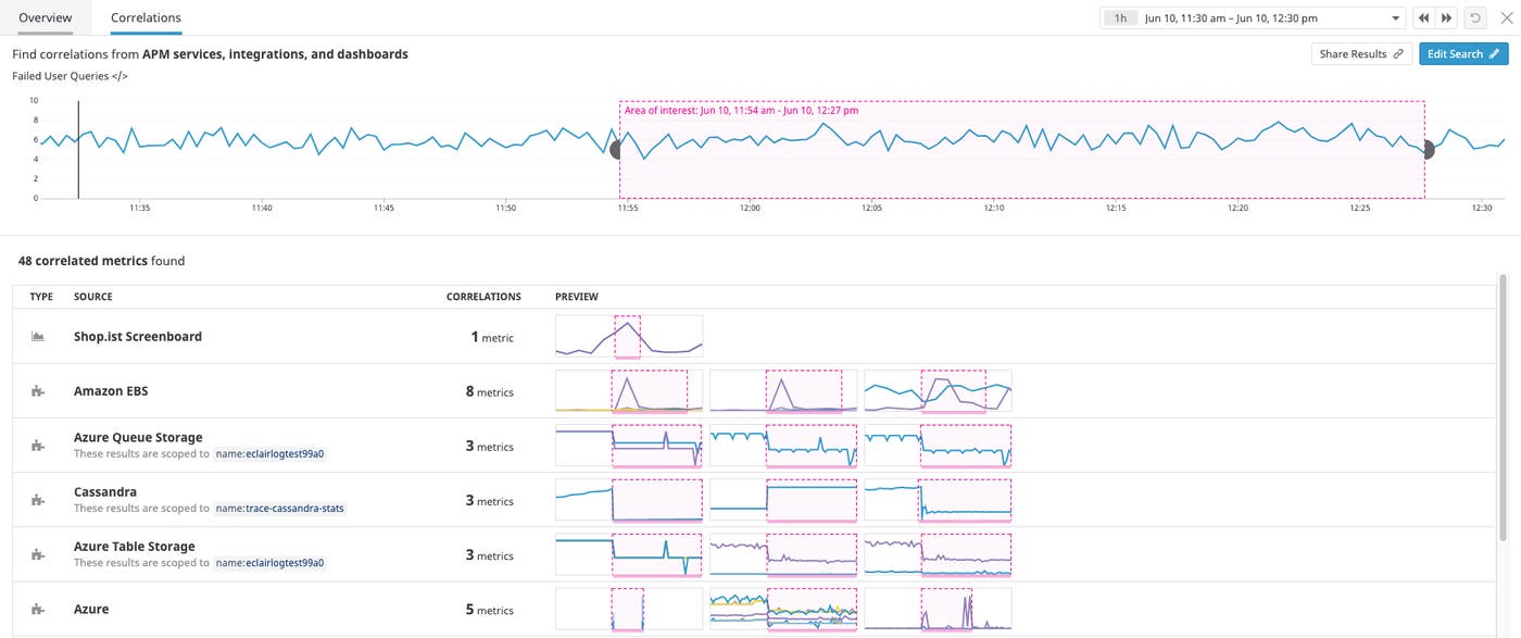 The Datadog correlation tool finds connections across your entire IoT infrastructure stack. The Datadog correlation tool finds connections across your entire IoT infrastructure stack.