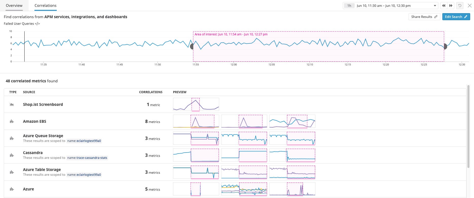 The Datadog correlation tool finds connections across your entire IoT infrastructure stack. The Datadog correlation tool finds connections across your entire IoT infrastructure stack.