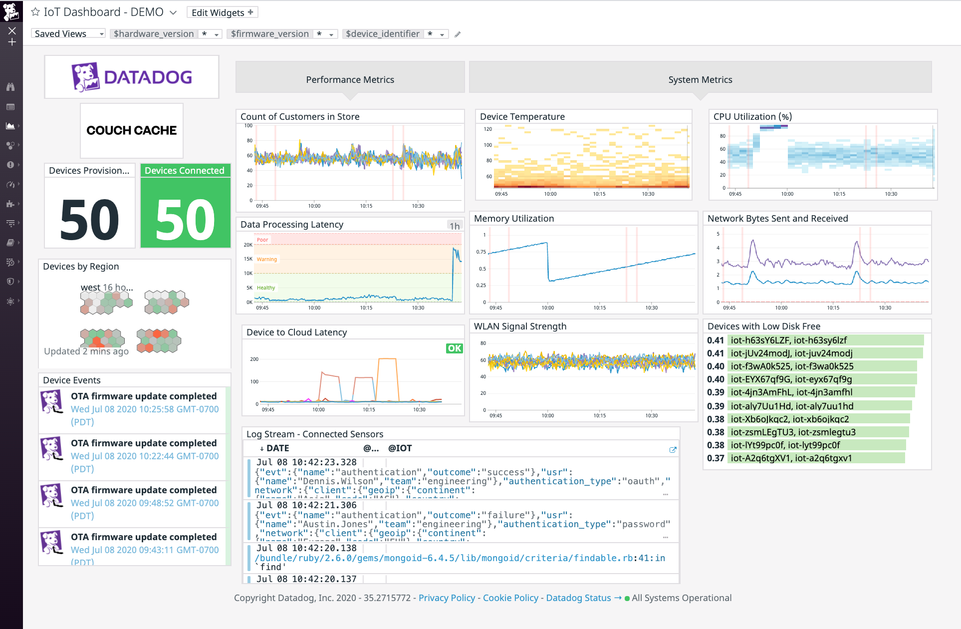 The IoT monitoring dashboard displays important IoT fleet health metrics, including CPU utilization and transaction rates.