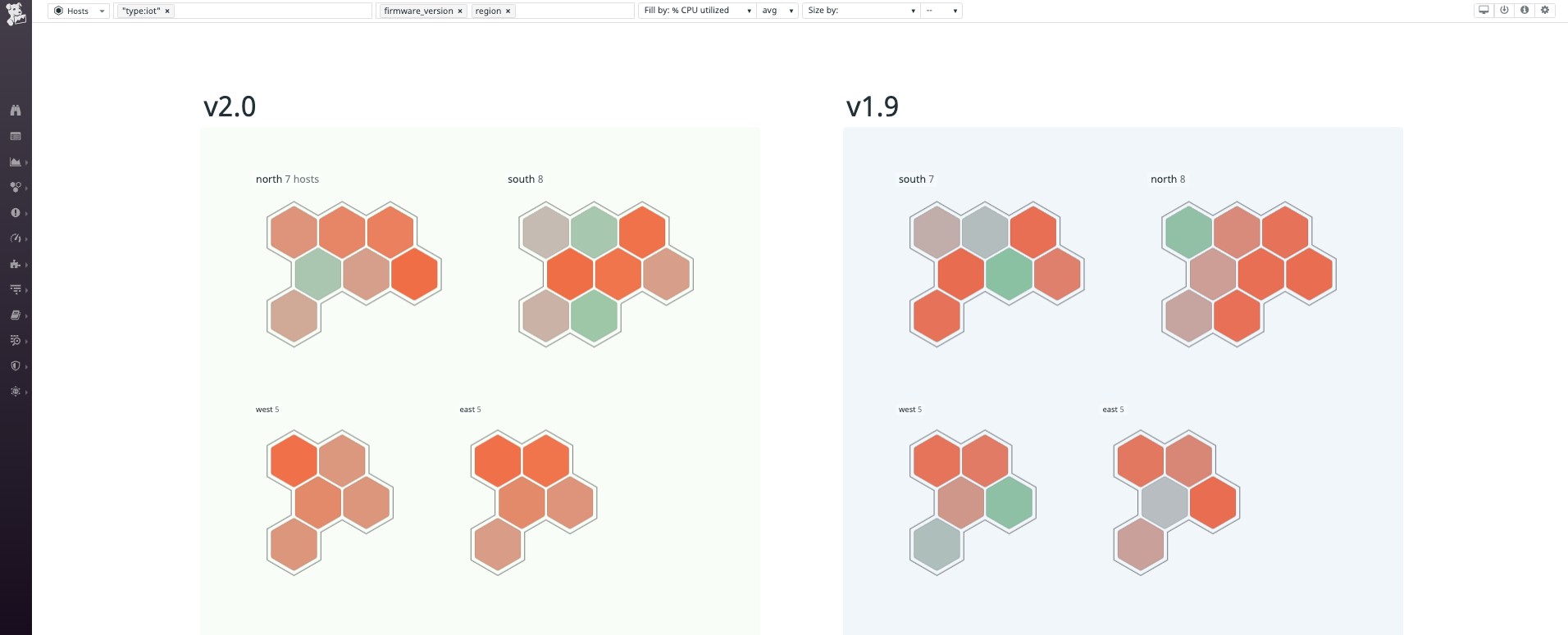 Use tags to organize your devices based on their tagged properties.