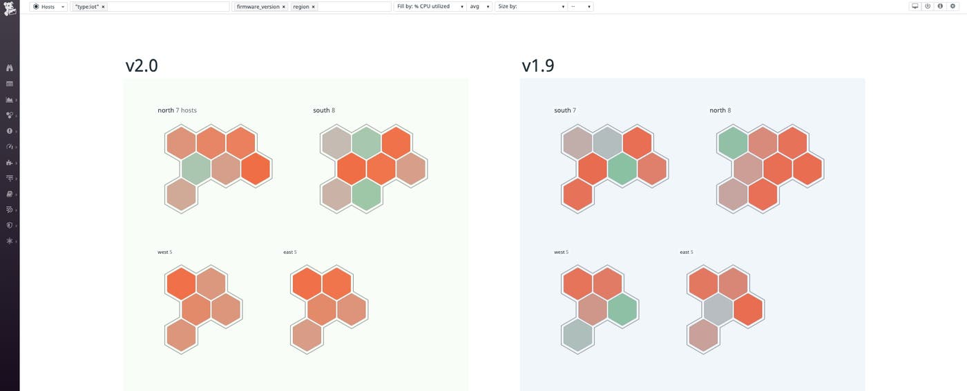 Use tags to organize your devices based on their tagged properties. Use tags to organize your devices based on their tagged properties.