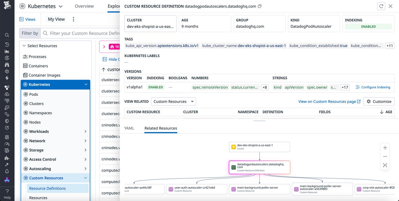 A CRD details panel, with a diagram of resource relationships displayed. A CRD details panel, with a diagram of resource relationships displayed.