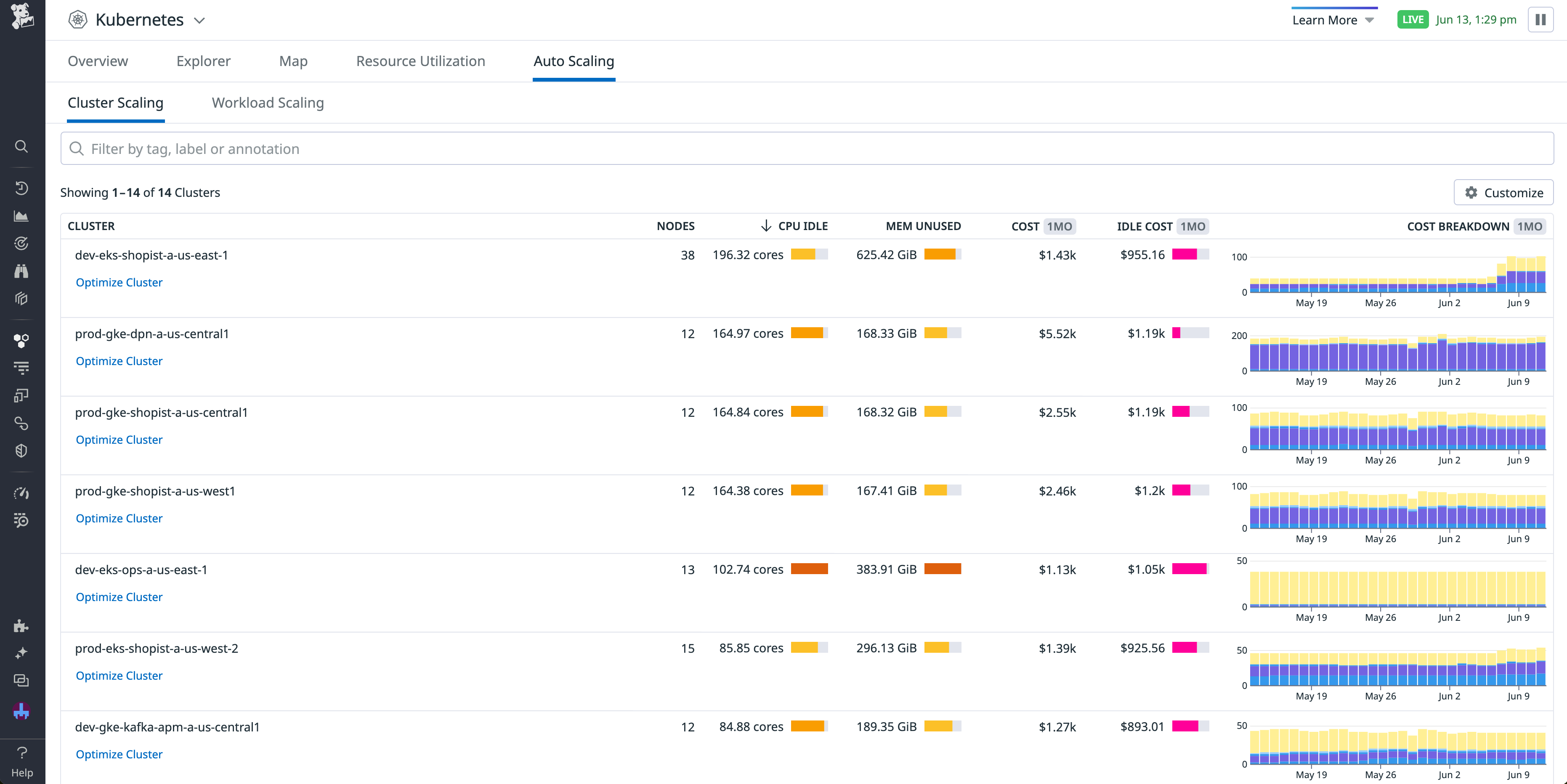 A list of Kubernetes clusters with high idle resources and cost.